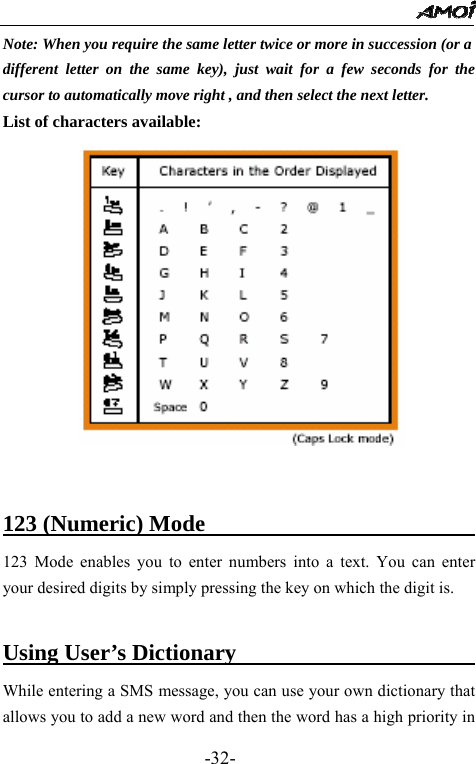                                                 -32- Note: When you require the same letter twice or more in succession (or a   different letter on the same key), just wait for a few seconds for the cursor to automatically move right , and then select the next letter. List of characters available:    123 (Numeric) Mode                                123 Mode enables you to enter numbers into a text. You can enter your desired digits by simply pressing the key on which the digit is.  Using User&rsquo;s Dictionary                      While entering a SMS message, you can use your own dictionary that allows you to add a new word and then the word has a high priority in 