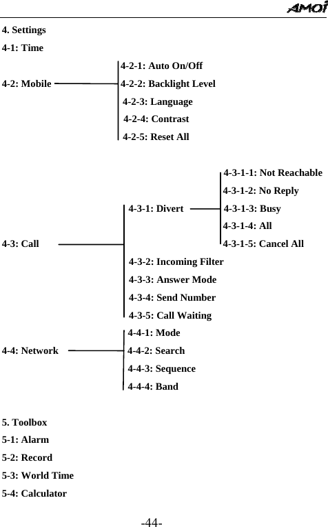                                                 -44- 4. Settings 4-1: Time   4-2-1: Auto On/Off 4-2: Mobile  4-2-2: Backlight Level  4-2-3: Language                    4-2-4: Contrast   4-2-5: Reset All        4-3-1-1: Not Reachable     4-3-1-2: No Reply 4-3-1: Divert        4-3-1-3: Busy  4-3-1-4: All 4-3: Call  4-3-1-5: Cancel All    4-3-2: Incoming Filter   4-3-3: Answer Mode   4-3-4: Send Number   4-3-5: Call Waiting                          4-4-1: Mode 4-4: Network              4-4-2: Search                      4-4-3: Sequence                      4-4-4: Band  5. Toolbox 5-1: Alarm   5-2: Record          5-3: World Time 5-4: Calculator 