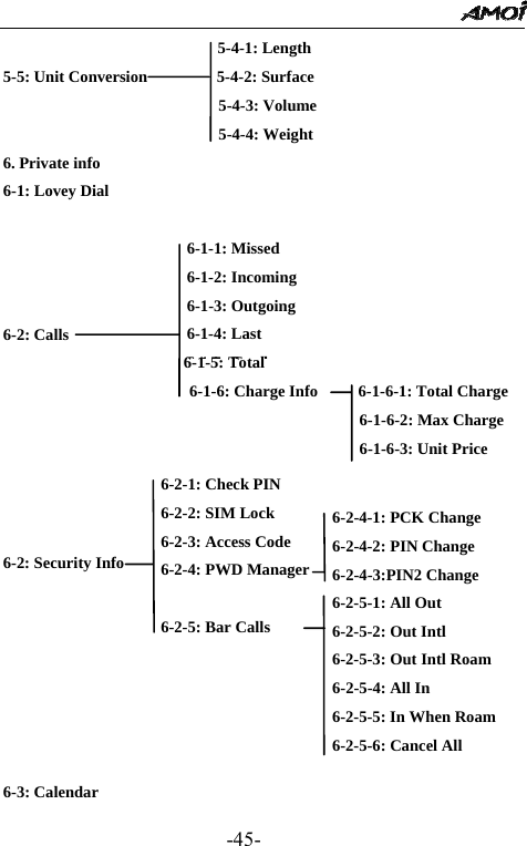                                                 -45- 5-4-1: Length 5-5: Unit Conversion         5-4-2: Surface  5-4-3: Volume  5-4-4: Weight 6. Private info 6-1: Lovey Dial                               6-2: Calls    6-1-5: Total                        6-1-6: Charge Info     6-1-6-1: Total Charge   6-1-6-2: Max Charge   6-1-6-3: Unit Price                      6-2: Security Info                                       6-3: Calendar   6-1-1: Missed 6-1-2: Incoming 6-1-3: Outgoing 6-1-4: Last 615T l6-2-1: Check PIN 6-2-2: SIM Lock 6-2-3: Access Code 6-2-4: PWD Manager  6-2-5: Bar Calls 6-2-4-1: PCK Change 6-2-4-2: PIN Change 6-2-4-3:PIN2 Change 6-2-5-1: All Out 6-2-5-2: Out Intl 6-2-5-3: Out Intl Roam 6-2-5-4: All In 6-2-5-5: In When Roam 6-2-5-6: Cancel All 
