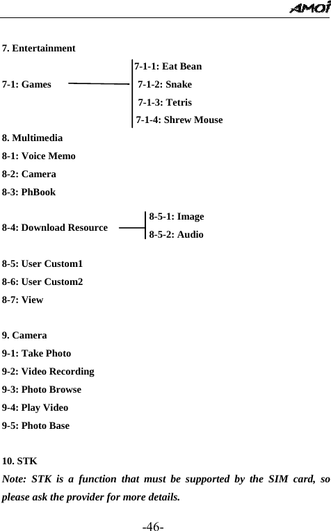                                                 -46-  7. Entertainment                       7-1-1: Eat Bean 7-1: Games                 7-1-2: Snake  7-1-3: Tetris 7-1-4: Shrew Mouse 8. Multimedia 8-1: Voice Memo 8-2: Camera 8-3: PhBook                           8-4: Download Resource    8-5: User Custom1 8-6: User Custom2 8-7: View  9. Camera   9-1: Take Photo 9-2: Video Recording 9-3: Photo Browse 9-4: Play Video 9-5: Photo Base                                                                              10. STK Note: STK is a function that must be supported by the SIM card, so please ask the provider for more details. 8-5-1: Image 8-5-2: Audio 