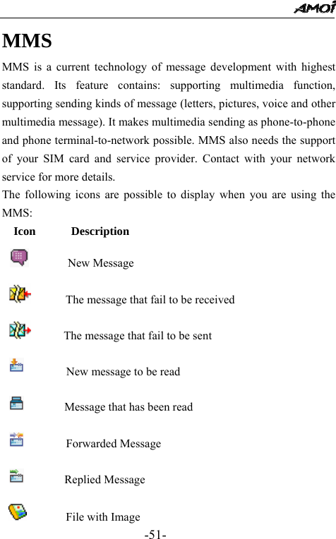                                                 -51- MMS  MMS is a current technology of message development with highest standard. Its feature contains: supporting multimedia function, supporting sending kinds of message (letters, pictures, voice and other multimedia message). It makes multimedia sending as phone-to-phone and phone terminal-to-network possible. MMS also needs the support of your SIM card and service provider. Contact with your network service for more details. The following icons are possible to display when you are using the MMS:   Icon       Description                New Message             The message that fail to be received      The message that fail to be sent        New message to be read       Message that has been read        Forwarded Message       Replied Message       File with Image 