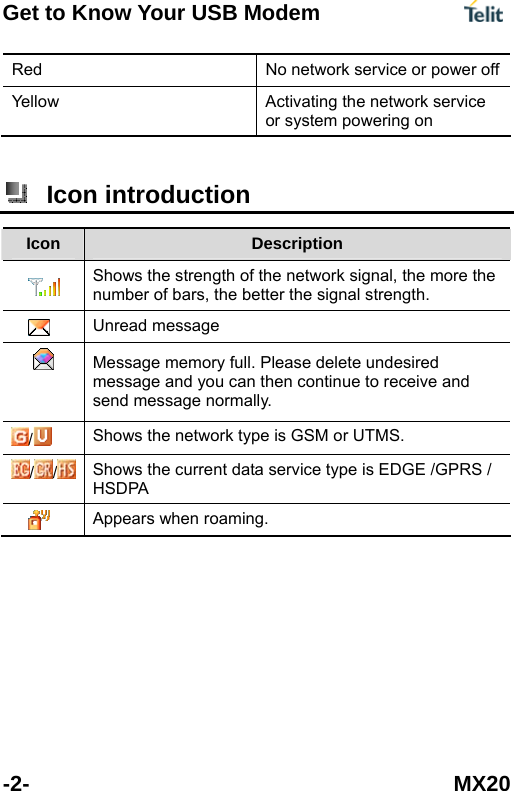 Get to Know Your USB Modem    -2- MX20 f Red  No network service or power ofYellow  ervice or system powering on Activating the network s  Icon introduction Icon  Description  e better the signal strength. Shows the strength of the network signal, the more the number of bars, th Unread message  ue to receive and Message memory full. Please delete undesired message and you can then continsend message normally. /   Shows the network type is GSM or UTMS. / /   nt data service type is EDGE /GPRS / Shows the curreHSDPA    Appears when roaming.   