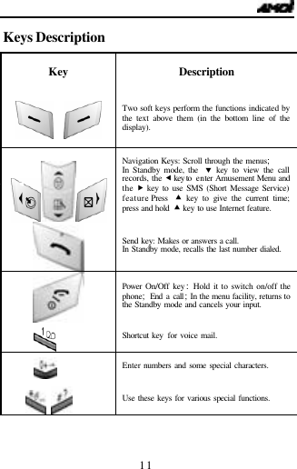   11 Keys Description                             Key    Description     Two soft keys perform the functions indicated by the text above them (in the bottom line of the display).    Navigation Keys: Scroll through the menus; In Standby mode, the  &sbquo; key to view the call records, the &fnof; key to  enter Amusement Menu and the &bdquo; key to use SMS (Short Message Service) feature. Press  &bull; key to give the current time; press and hold  &bull; key to use Internet feature.   Send key: Makes or answers a call.   In Standby mode, recalls the last number dialed.   Power On/Off key :Hold it to switch on/off the phone; End a call ;In the menu facility, returns to the Standby mode and cancels your input.    Shortcut key  for voice mail.  Enter  numbers and some special characters.    Use these keys for various special functions.   