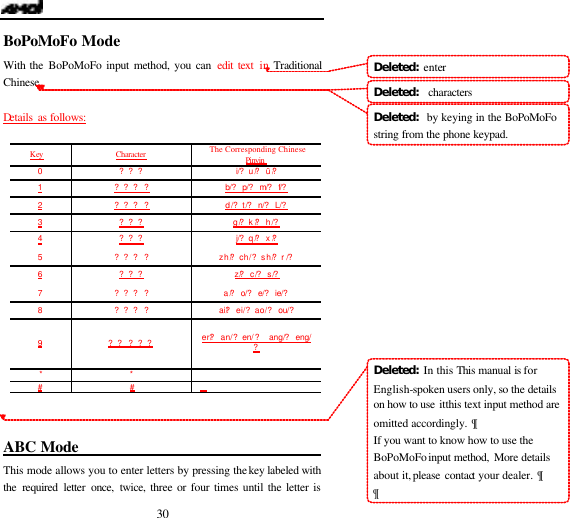   30 BoPoMoFo Mode                               With the BoPoMoFo input method, you can edit text in Traditional Chinese.  Details  as follows:  Key  Character  The Corresponding Chinese Pinyin  0 ? ? ? i/? u/? &uuml;/? 1 ? ? ? ? b/? p/? m/? f/? 2 ? ? ? ? d/? t/? n/? L/? 3 ? ? ? g/? k/? h/? 4 ? ? ? j/? q/? x/? 5 ? ? ? ? zh/? ch/? sh/? r/? 6 ? ? ? z/? c/? s/? 7 ? ? ? ? a/? o/? e/? ie/? 8 ? ? ? ? ai/? ei/? ao/? ou/? 9 ? ? ? ? ? er/? an/? en/ ?  ang/? eng/? * *     # #      ABC Mode                                  This mode allows you to enter letters by pressing the key labeled with the required letter once, twice, three or four times until the letter is Deleted:  enterDeleted:   charactersDeleted:   by keying in the BoPoMoFo string from the phone keypad.Deleted:  In this This  manual is  for English-spoken users only, so the details on how to use itthis text input method are omitted accordingly. &para;If you want to know how to use the BoPoMoFo input method, More details about it, please contact your dealer. &para;&para;