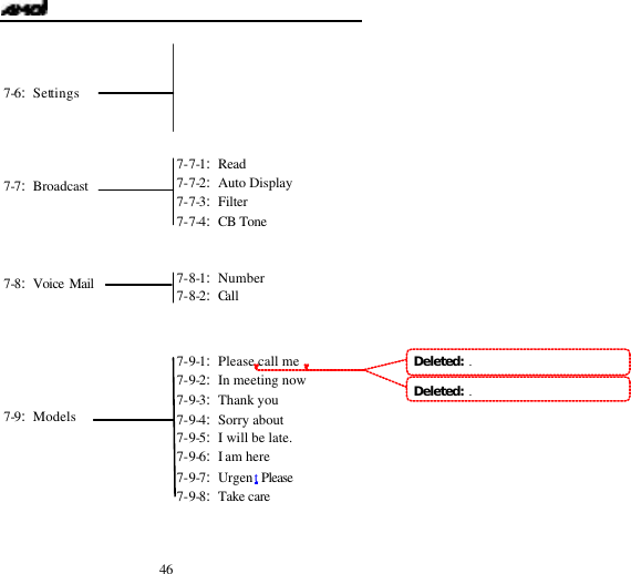  46    7-6:Settings     7-7:Broadcast     7-8:Voice Mail       7-9:Models  7-7-1:Read 7-7-2:Auto Display 7-7-3:Filter 7-7-4:CB Tone 7-8-1:Number 7-8-2:Call 7-9-1:Please call me  7-9-2:In meeting now 7-9-3:Thank you  7-9-4:Sorry about 7-9-5:I will be late. 7-9-6:I am here 7-9-7:Urgent Please  7-9-8:Take care Deleted:  .Deleted:  .