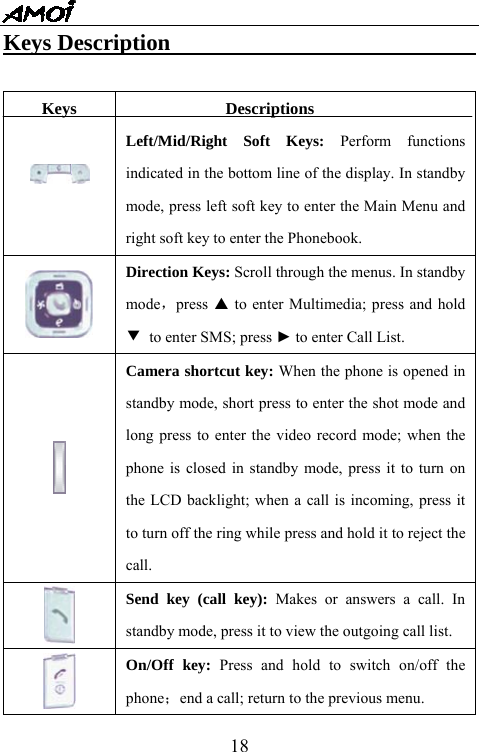   18Keys Description                             Keys   Descriptions Left/Mid/Right Soft Keys: Perform functions indicated in the bottom line of the display. In standby mode, press left soft key to enter the Main Menu and right soft key to enter the Phonebook.  Direction Keys: Scroll through the menus. In standby mode，press S to enter Multimedia; press and hold ▼  to enter SMS; press ► to enter Call List.  Camera shortcut key: When the phone is opened in standby mode, short press to enter the shot mode and long press to enter the video record mode; when the phone is closed in standby mode, press it to turn on the LCD backlight; when a call is incoming, press it to turn off the ring while press and hold it to reject the call.   Send key (call key): Makes or answers a call. In standby mode, press it to view the outgoing call list.  On/Off key: Press and hold to switch on/off the phone；end a call; return to the previous menu. 