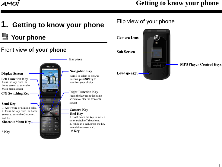  Getting to know your phone   1  1.  Getting to know your phone  Your phone Front view of your phone     EarpieceLeft Function KeyDisplay ScreenRight Function KeyEnd KeyNavigation Key*KeyPress the key from the home screen to enter the Main menu screen# KeyC/G Switching KeySend Key1. Answering or Making calls. 2 .Press the key from the home screen to enter the Outgoing call list.Scroll to select or browse menus, press      key to confirm your choicePress the key from the home screen to enter the Contacts screen1. Hold down the key to switch on or switch off the phone.2. While in a call, press the key to end the current call.Shortcut Menu KeyCamera Key Flip view of your phone   