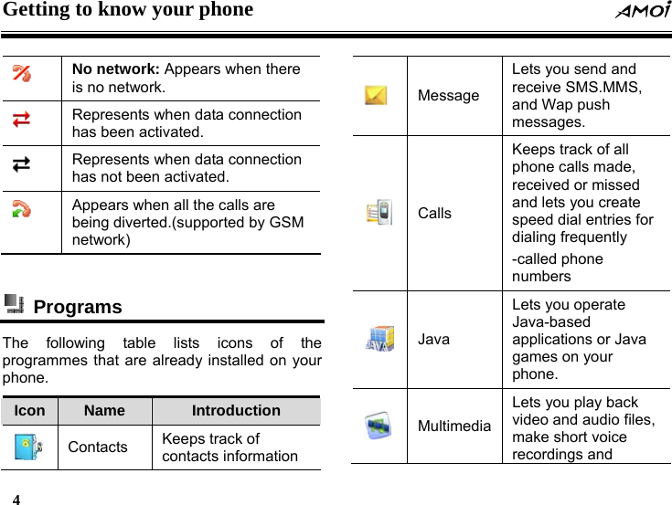 Getting to know your phone  4       No network: Appears when there is no network.    Represents when data connection has been activated.    Represents when data connection has not been activated.    Appears when all the calls are being diverted.(supported by GSM network)   Programs The following table lists icons of the programmes that are already installed on your phone.  Icon  Name  Introduction  Contacts  Keeps track of contacts information  Message Lets you send and receive SMS.MMS, and Wap push messages.  Calls Keeps track of all phone calls made, received or missed and lets you create speed dial entries for dialing frequently -called phone numbers   Java Lets you operate Java-based applications or Java games on your phone.  Multimedia Lets you play back video and audio files, make short voice recordings and 