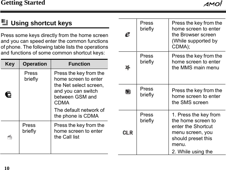 Getting Started     10      Using shortcut keys Press some keys directly from the home screen and you can speed enter the common functions of phone. The following table lists the operations and functions of some common shortcut keys: Key  Operation  Function  Press briefly Press the key from the home screen to enter the Net select screen, and you can switch between GSM and CDMA The default network of the phone is CDMA    Press briefly Press the key from the home screen to enter the Call list  Press briefly Press the key from the home screen to enter the Browser screen (While supported by CDMA);   Press briefly Press the key from the home screen to enter the MMS main menu  Press briefly  Press the key from the home screen to enter the SMS screen Press briefly 1. Press the key from the home screen to enter the Shortcut menu screen, you should preset this menu. 2. While using the 