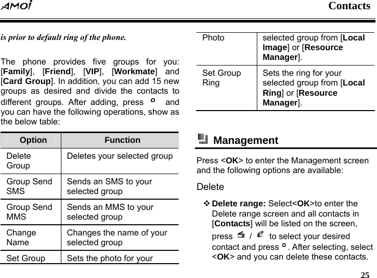  Contacts   25  is prior to default ring of the phone.  The phone provides five groups for you: [Family], [Friend], [VIP], [Workmate] and [Card Group]. In addition, you can add 15 new groups as desired and divide the contacts to different groups. After adding, press    and you can have the following operations, show as the below table: Option  Function Delete Group Deletes your selected group Group Send SMS Sends an SMS to your selected group   Group Send MMS Sends an MMS to your selected group Change Name Changes the name of your selected group Set Group  Sets the photo for your Photo  selected group from [Local Image] or [Resource Manager]. Set Group Ring Sets the ring for your selected group from [Local Ring] or [Resource Manager].   Management  Press <OK> to enter the Management screen and the following options are available: Delete  Delete range: Select<OK>to enter the Delete range screen and all contacts in [Contacts] will be listed on the screen, press   /    to select your desired contact and press . After selecting, select <OK> and you can delete these contacts. 