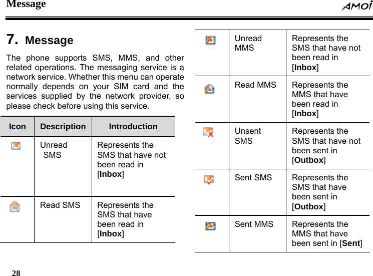 Message  28    7.  Message The phone supports SMS, MMS, and other related operations. The messaging service is a network service. Whether this menu can operate normally depends on your SIM card and the services supplied by the network provider, so please check before using this service. Icon  Description  Introduction  Unread SMS Represents the SMS that have not been read in [Inbox]   Read SMS  Represents the SMS that have   been read in [Inbox]  Unread MMS Represents the SMS that have not been read in [Inbox]  Read MMS  Represents the MMS that have   been read in [Inbox]  Unsent SMS Represents the SMS that have not been sent in [Outbox]  Sent SMS  Represents the SMS that have   been sent in [Outbox]  Sent MMS  Represents the MMS that have   been sent in [Sent] 