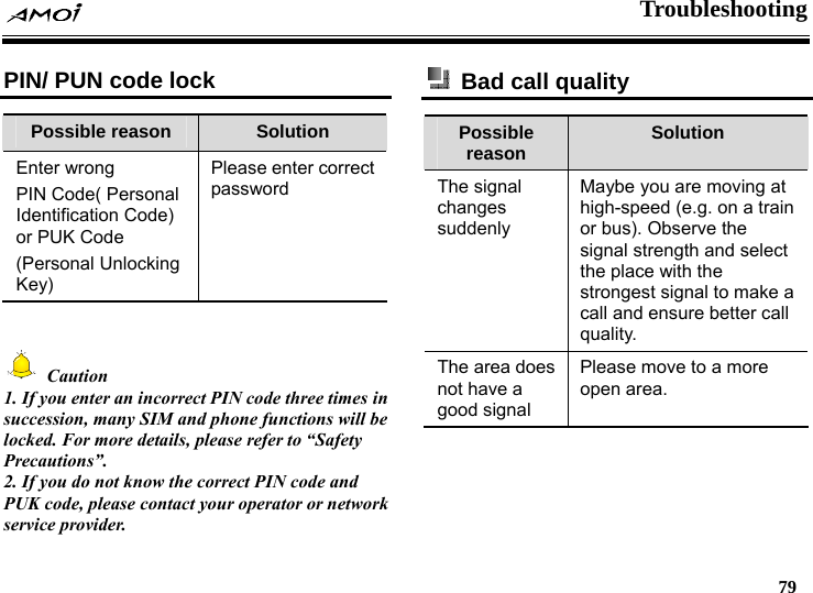  Troubleshooting   79  PIN/ PUN code lock Possible reason  Solution Enter wrong PIN Code( Personal Identification Code) or PUK Code (Personal Unlocking Key)  Please enter correct password   Caution 1. If you enter an incorrect PIN code three times in succession, many SIM and phone functions will be locked. For more details, please refer to &ldquo;Safety Precautions&rdquo;. 2. If you do not know the correct PIN code and PUK code, please contact your operator or network service provider.    Bad call quality Possible reason  Solution The signal changes suddenly Maybe you are moving at high-speed (e.g. on a train or bus). Observe the signal strength and select the place with the strongest signal to make a call and ensure better call quality. The area does not have a good signal Please move to a more open area. 