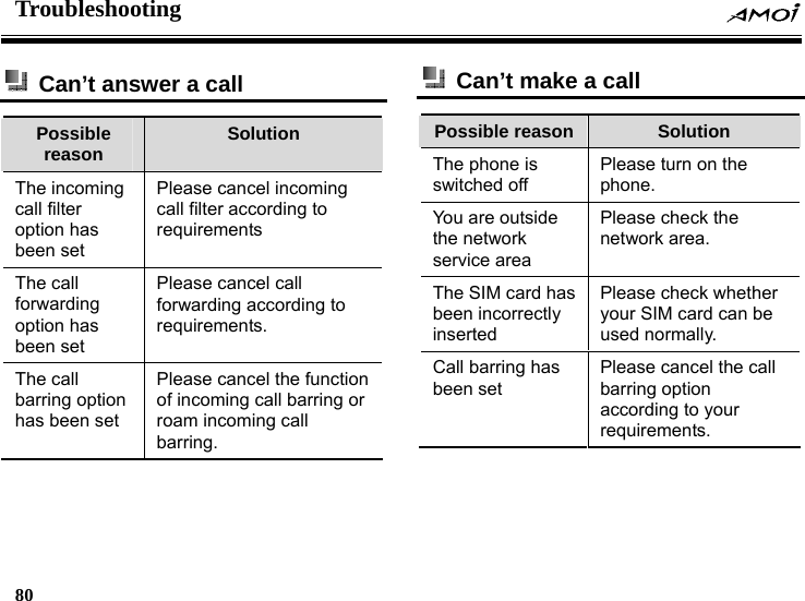 Troubleshooting    80      Can&rsquo;t answer a call Possible reason  Solution The incoming call filter option has been set Please cancel incoming call filter according to requirements The call forwarding option has been set   Please cancel call forwarding according to requirements. The call barring option has been set Please cancel the function of incoming call barring or roam incoming call barring.    Can&rsquo;t make a call Possible reason  Solution The phone is switched off   Please turn on the phone. You are outside the network service area Please check the network area. The SIM card has been incorrectly inserted Please check whether your SIM card can be used normally. Call barring has been set   Please cancel the call barring option according to your requirements.  