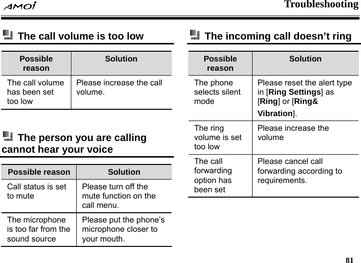  Troubleshooting   81    The call volume is too low Possible reason  Solution The call volume has been set too low Please increase the call volume.    The person you are calling cannot hear your voice Possible reason  Solution Call status is set to mute Please turn off the mute function on the call menu. The microphone is too far from the sound source Please put the phone&rsquo;s microphone closer to your mouth.   The incoming call doesn&rsquo;t ring Possible reason  Solution The phone selects silent mode Please reset the alert type in [Ring Settings] as [Ring] or [Ring&amp; Vibration].  The ring volume is set too low Please increase the volume The call forwarding option has been set   Please cancel call forwarding according to requirements. 