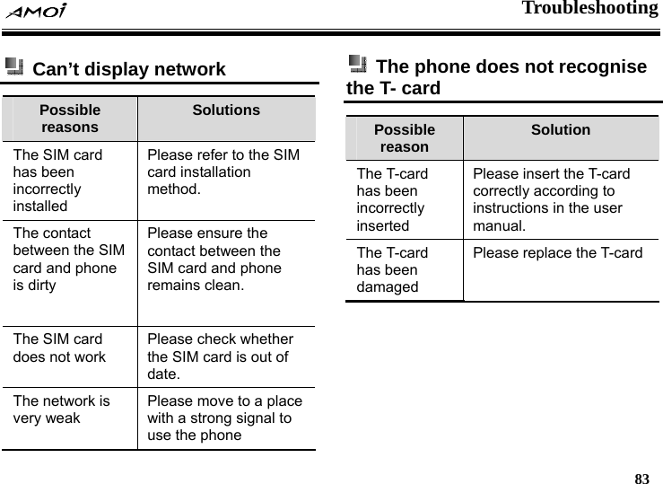  Troubleshooting   83    Can&rsquo;t display network Possible reasons  Solutions The SIM card has been incorrectly installed  Please refer to the SIM card installation method. The contact between the SIM card and phone is dirty Please ensure the contact between the SIM card and phone remains clean. The SIM card does not work Please check whether the SIM card is out of date. The network is very weak Please move to a place with a strong signal to use the phone   The phone does not recognise the T- card Possible reason  Solution The T-card has been incorrectly inserted  Please insert the T-card correctly according to instructions in the user manual. The T-card has been damaged Please replace the T-card 