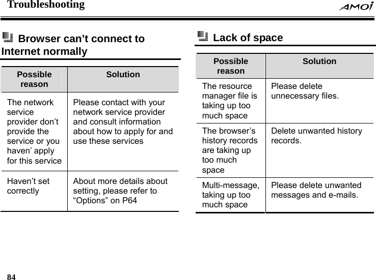 Troubleshooting    84      Browser can&rsquo;t connect to Internet normally Possible reason  Solution The network service provider don&rsquo;t provide the service or you haven&rsquo; apply for this service Please contact with your network service provider and consult information about how to apply for and use these services Haven&rsquo;t set correctly About more details about setting, please refer to &ldquo;Options&rdquo; on P64      Lack of space Possible reason  Solution The resource manager file is taking up too much space   Please delete unnecessary files. The browser&rsquo;s history records are taking up too much space Delete unwanted history records. Multi-message, taking up too much space Please delete unwanted messages and e-mails. 