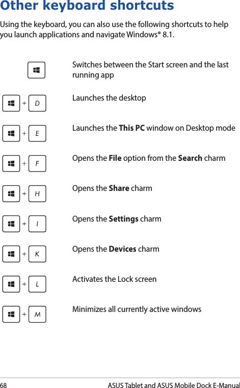 68ASUS Tablet and ASUS Mobile Dock E-ManualOther keyboard shortcutsUsing the keyboard, you can also use the following shortcuts to help you launch applications and navigate Windows® 8.1.\Switches between the Start screen and the last running appLaunches the desktopLaunches the This PC window on Desktop modeOpens the File option from the Search charmOpens the Share charmOpens the Settings charmOpens the Devices charmActivates the Lock screenMinimizes all currently active windows