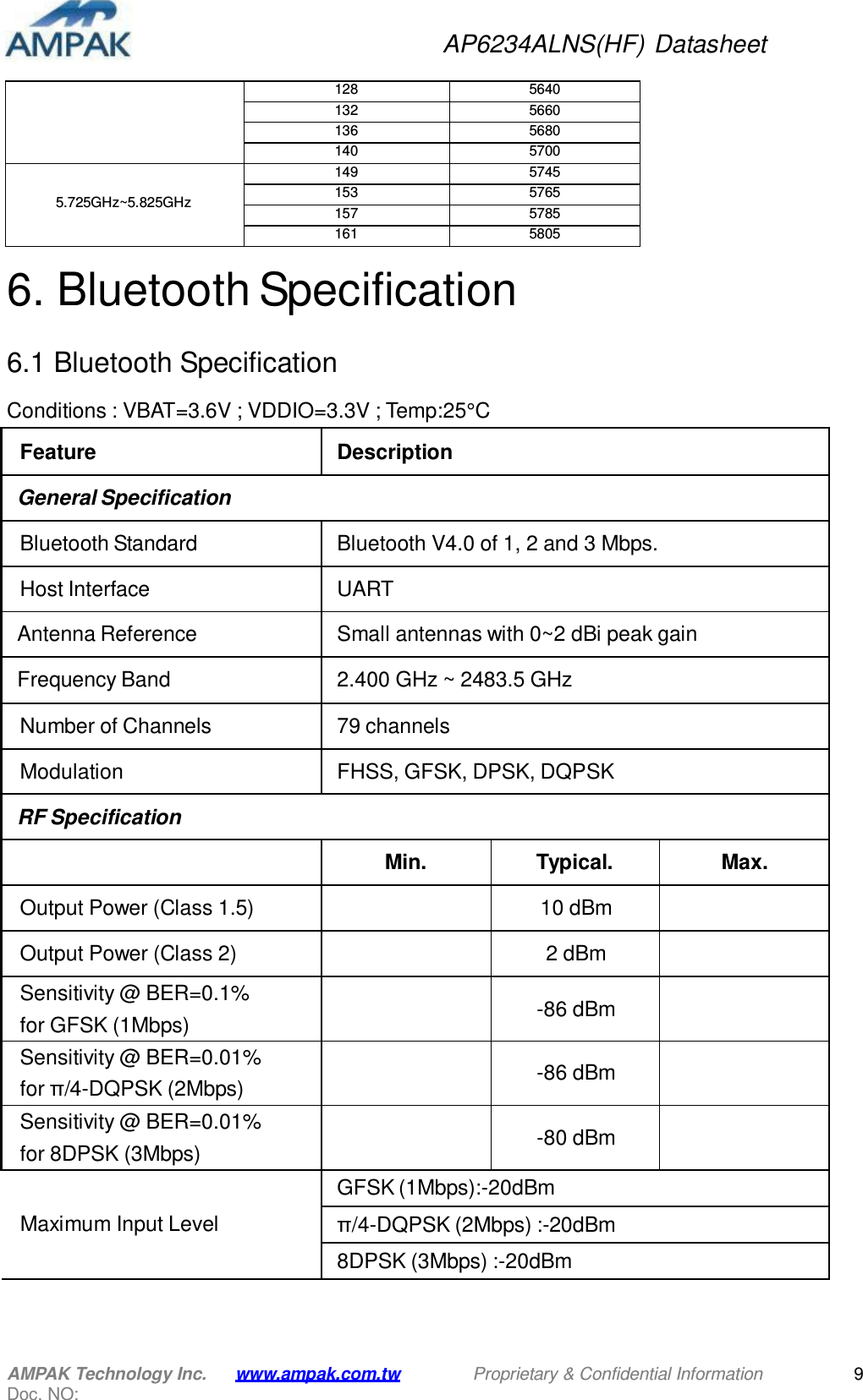 AP6234ALNS(HF) Datasheet AMPAK Technology Inc. Doc. NO: www.ampak.com.tw Proprietary &amp; Confidential Information 9     128 5640 132 5660 136 5680 140 5700   5.725GHz~5.825GHz 149 5745 153 5765 157 5785 161 5805  6. Bluetooth Specification   6.1 Bluetooth Specification  Conditions : VBAT=3.6V ; VDDIO=3.3V ; Temp:25°C   Feature  Description  General Specification  Bluetooth Standard  Bluetooth V4.0 of 1, 2 and 3 Mbps.  Host Interface  UART  Antenna Reference  Small antennas with 0~2 dBi peak gain  Frequency Band  2.400 GHz ~ 2483.5 GHz  Number of Channels  79 channels  Modulation  FHSS, GFSK, DPSK, DQPSK  RF Specification   Min.  Typical.  Max.  Output Power (Class 1.5)   10 dBm   Output Power (Class 2)   2 dBm  Sensitivity @ BER=0.1% for GFSK (1Mbps)   -86 dBm  Sensitivity @ BER=0.01% for π/4-DQPSK (2Mbps)   -86 dBm  Sensitivity @ BER=0.01% for 8DPSK (3Mbps)   -80 dBm    Maximum Input Level GFSK (1Mbps):-20dBm π/4-DQPSK (2Mbps) :-20dBm 8DPSK (3Mbps) :-20dBm 