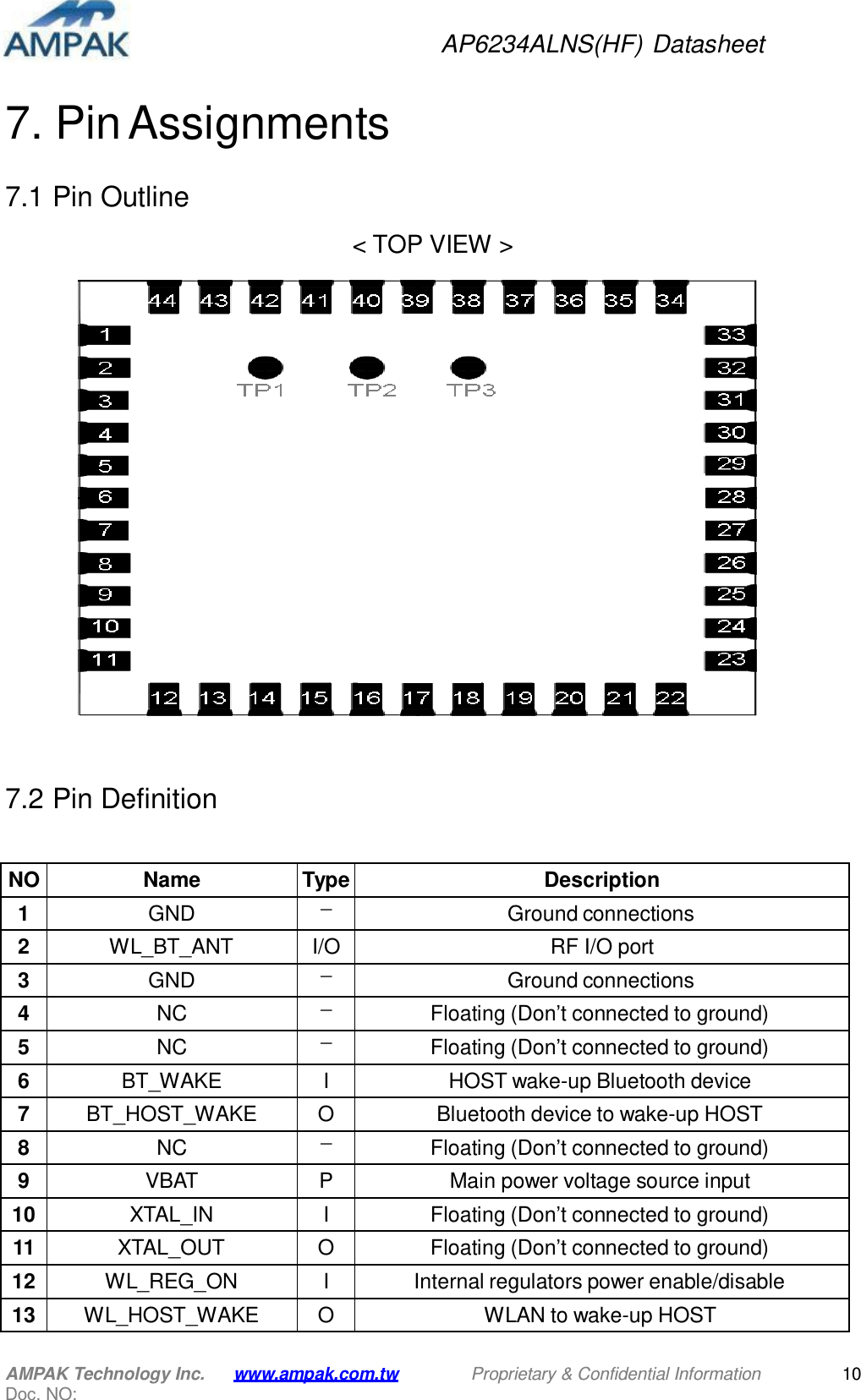 AP6234ALNS(HF) Datasheet AMPAK Technology Inc. Doc. NO: www.ampak.com.tw Proprietary &amp; Confidential Information 10     7. Pin Assignments  7.1 Pin Outline     &lt; TOP VIEW &gt;      7.2 Pin Definition    NO Name Type Description 1 GND － Ground connections 2 WL_BT_ANT I/O RF I/O port 3 GND － Ground connections 4 NC － Floating (Don’t connected to ground) 5 NC － Floating (Don’t connected to ground) 6 BT_WAKE I HOST wake-up Bluetooth device 7 BT_HOST_WAKE O Bluetooth device to wake-up HOST 8 NC － Floating (Don’t connected to ground) 9 VBAT P Main power voltage source input 10 XTAL_IN I Floating (Don’t connected to ground) 11 XTAL_OUT O Floating (Don’t connected to ground) 12 WL_REG_ON I Internal regulators power enable/disable 13 WL_HOST_WAKE O WLAN to wake-up HOST 