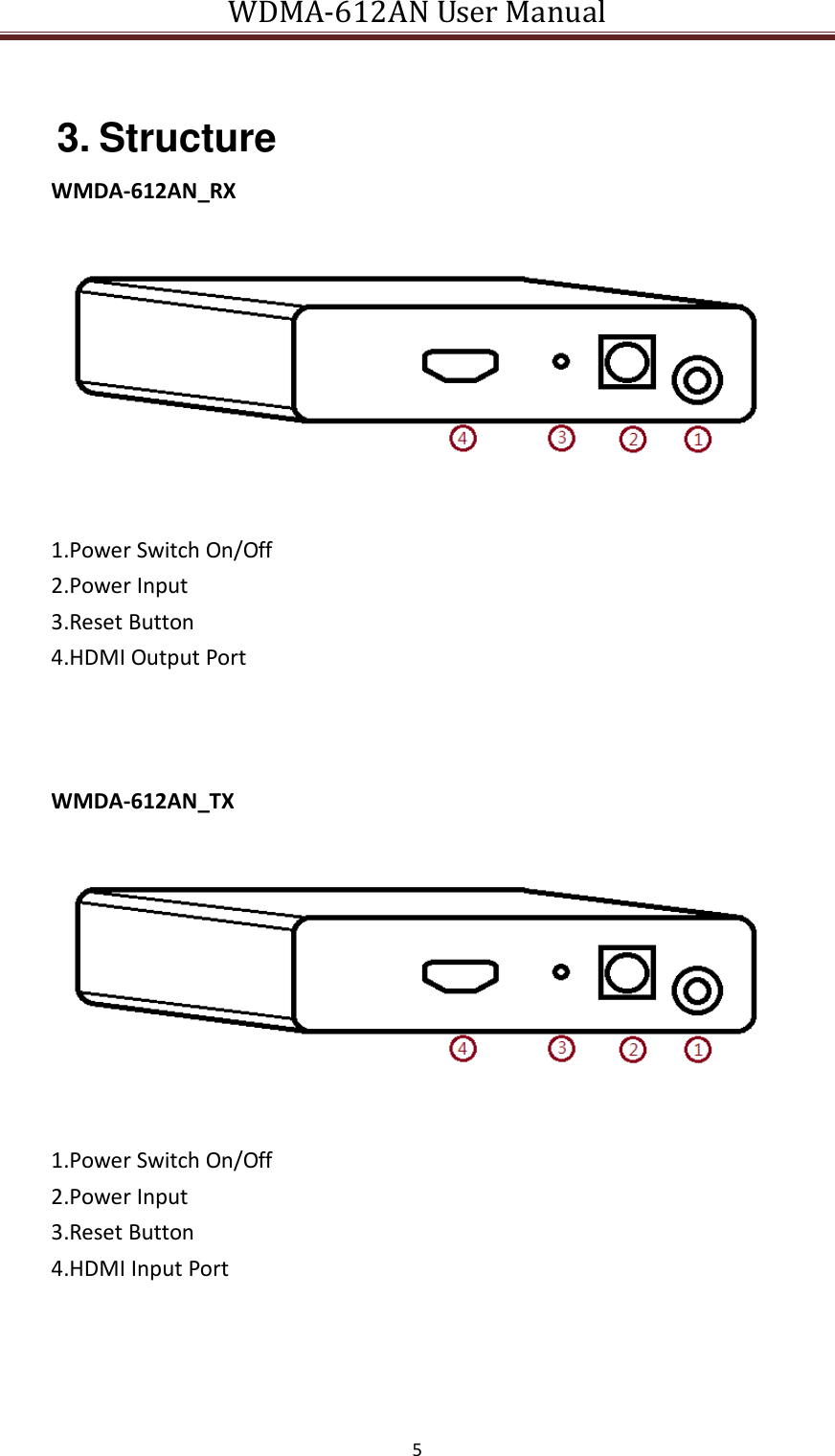 WDMA-612AN User Manual   5   3. Structure   WMDA-612AN_RX     1.Power Switch On/Off   2.Power Input   3.Reset Button   4.HDMI Output Port        WMDA-612AN_TX     1.Power Switch On/Off   2.Power Input   3.Reset Button   4.HDMI Input Port     