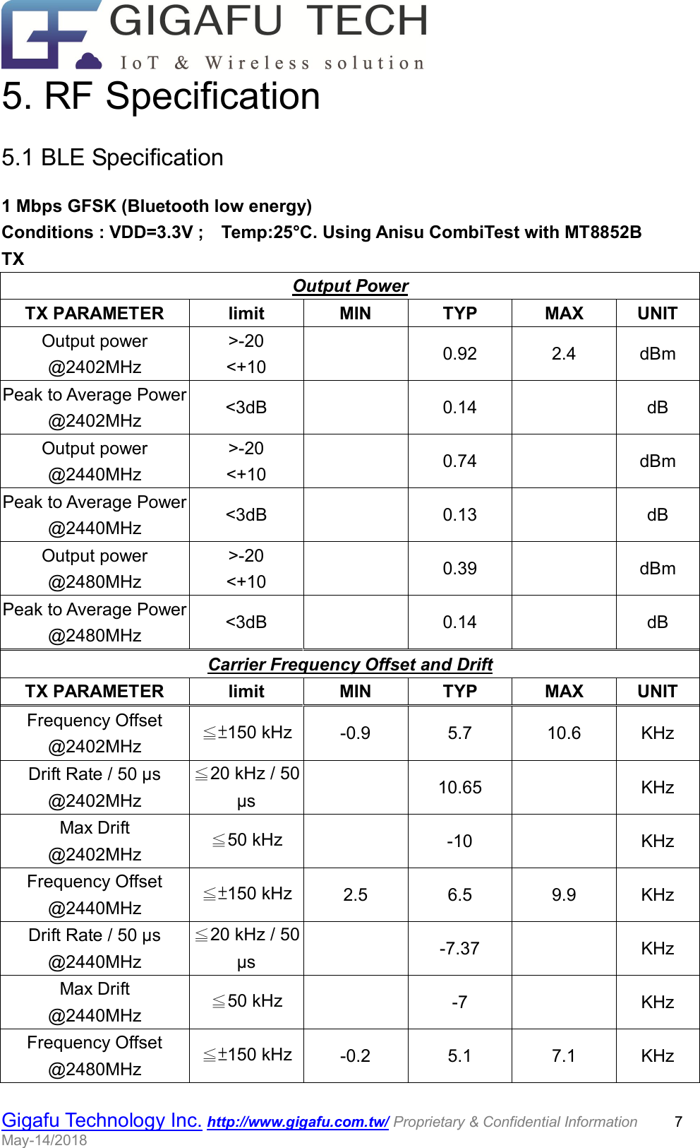                                                  Gigafu Technology Inc. http://www.gigafu.com.tw/ Proprietary &amp; Confidential Information          7 May-14/2018   5. RF Specification 5.1 BLE Specification 1 Mbps GFSK (Bluetooth low energy)   Conditions : VDD=3.3V ;    Temp:25°C. Using Anisu CombiTest with MT8852B   TX Output Power TX PARAMETER  limit  MIN    TYP    MAX    UNIT  Output power @2402MHz &gt;-20 &lt;+10    0.92  2.4  dBm Peak to Average Power @2402MHz  &lt;3dB    0.14    dB Output power @2440MHz &gt;-20 &lt;+10    0.74    dBm Peak to Average Power @2440MHz  &lt;3dB    0.13    dB Output power @2480MHz &gt;-20 &lt;+10    0.39    dBm Peak to Average Power @2480MHz  &lt;3dB    0.14    dB Carrier Frequency Offset and Drift TX PARAMETER  limit  MIN    TYP    MAX    UNIT  Frequency Offset @2402MHz  ≦±150 kHz -0.9  5.7  10.6  KHz Drift Rate / 50 µs @2402MHz ≦20 kHz / 50 µs    10.65    KHz Max Drift @2402MHz  ≦50 kHz    -10    KHz Frequency Offset @2440MHz  ≦±150 kHz 2.5  6.5  9.9  KHz Drift Rate / 50 µs @2440MHz ≦20 kHz / 50 µs    -7.37    KHz Max Drift @2440MHz  ≦50 kHz    -7    KHz Frequency Offset @2480MHz  ≦±150 kHz -0.2  5.1  7.1  KHz 