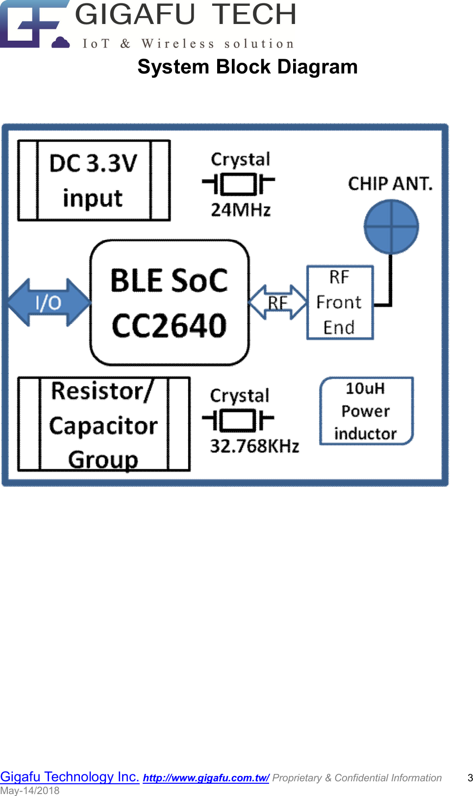                                                  Gigafu Technology Inc. http://www.gigafu.com.tw/ Proprietary &amp; Confidential Information          3 May-14/2018   System Block Diagram     