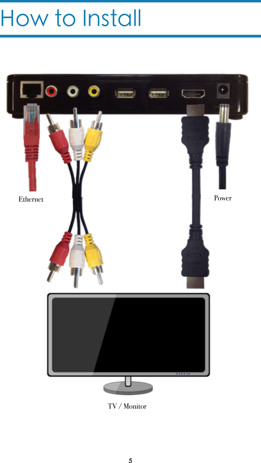 How to Install5Ethernet PowerTV / Monitor