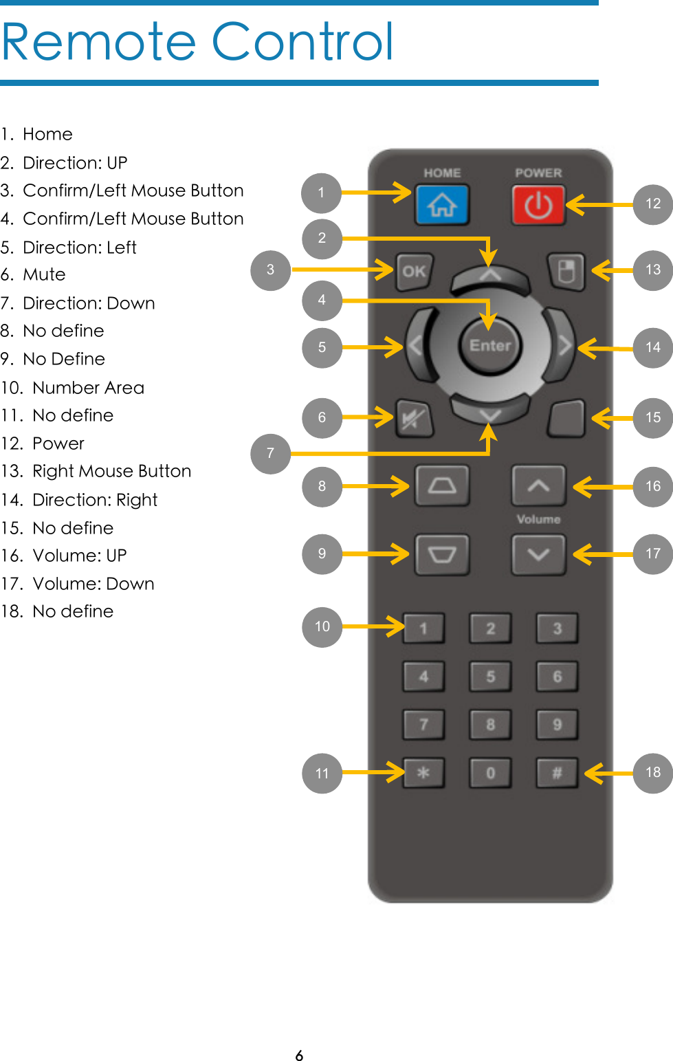 Remote Control1.  Home2.  Direction: UP3.  Confirm/Left Mouse Button4.  Confirm/Left Mouse Button5.  Direction: Left6.  Mute7.  Direction: Down8.  No define9.  No Define10.  Number Area11.  No define12.  Power13.  Right Mouse Button14.  Direction: Right15.  No define16.  Volume: UP17.  Volume: Down18.  No define 6124567389101112131415161718