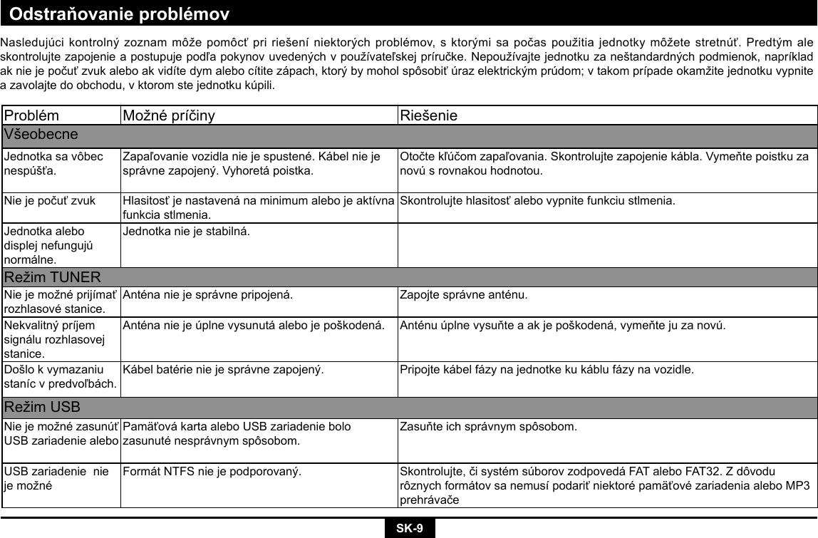 SK-9Odstraňovanie problémovProblém Možnépríčiny RiešenieVšeobecneJednotka sa vôbec nespúšťa.Zapaľovanievozidlaniejespustené.Kábelniejesprávnezapojený.Vyhoretápoistka.Otočtekľúčomzapaľovania.Skontrolujtezapojeniekábla.Vymeňtepoistkuzanovú s rovnakou hodnotou.Niejepočuťzvuk Hlasitosťjenastavenánaminimumalebojeaktívnafunkcia stlmenia.Skontrolujtehlasitosťalebovypnitefunkciustlmenia.Jednotka alebo displej nefungujú normálne.Jednotka nie je stabilná.RežimTUNERNiejemožnéprijímaťrozhlasovéstanice.Anténaniejesprávnepripojená. Zapojtesprávneanténu.Nekvalitnýpríjemsignálu rozhlasovej stanice.Anténaniejeúplnevysunutáalebojepoškodená. Anténuúplnevysuňteaakjepoškodená,vymeňtejuzanovú.Došlokvymazaniustanícvpredvoľbách.Kábelbatérieniejesprávnezapojený. Pripojte kábel fázy na jednotke ku káblu fázy na vozidle.RežimUSBNiejemožnézasunúťUSB zariadenie aleboPamäťovákartaaleboUSBzariadeniebolozasunuténesprávnymspôsobom.Zasuňteichsprávnymspôsobom.USB zariadenie  nie jemožnéFormátNTFSniejepodporovaný. Skontrolujte,čisystémsúborovzodpovedáFATaleboFAT32.ZdôvodurôznychformátovsanemusípodariťniektorépamäťovézariadeniaaleboMP3prehrávačeNasledujúcikontrolnýzoznammôžepomôcťpririešeníniektorýchproblémov,sktorýmisapočaspoužitiajednotkymôžetestretnúť.Predtýmaleskontrolujtezapojenieapostupujepodľapokynovuvedenýchvpoužívateľskejpríručke.Nepoužívajtejednotkuzaneštandardnýchpodmienok,napríkladakniejepočuťzvukaleboakvidítedymalebocítitezápach,ktorýbymoholspôsobiťúrazelektrickýmprúdom;vtakomprípadeokamžitejednotkuvypnitea zavolajte do obchodu, v ktorom ste jednotku kúpili.