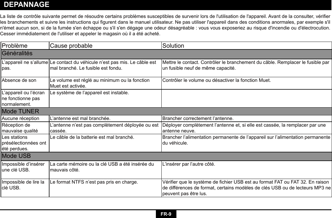 FR-9DEPANNAGEProblème Cause probable SolutionGénéralitésL’appareilnes’allumepas.Lecontactduvéhiculen’estpasmis.Lecâbleestmalbranché.Lefusibleestfondu.Mettrelecontact.Contrôlerlebranchementducâble.Remplacerlefusibleparunfusibleneufdemêmecapacité.Absence de son LevolumeestrégléauminimumoulafonctionMuetestactivée.ContrôlerlevolumeoudésactiverlafonctionMuet.L’appareiloul’écranne fonctionne pas normalement.Lesystèmedel’appareilestinstable.ModeTUNERAucuneréception L’antenneestmalbranchée. Branchercorrectementl’antenne.RéceptiondemauvaisequalitéL’antennen’estpascomplètementdéployéeouestcassée.Déployercomplètementl’antenneet,sielleestcassée,laremplacerparuneantenne neuve.Les stations présélectionnéesontétéperdues.Lecâbledelabatterieestmalbranché. Brancherl’alimentationpermanentedel’appareilsurl’alimentationpermanenteduvéhicule.ModeUSBImpossibled’insérerunecléUSB.LacartemémoireoulacléUSBaétéinséréedumauvaiscôté.L’insérerparl’autrecôté.Impossible de lire la cléUSB.LeformatNTFSn’estpasprisencharge. VérierquelesystèmedechierUSBestauformatFATouFAT32.Enraisondedifférencesdeformat,certainsmodèlesdeclésUSBoudelecteursMP3nepeuventpasêtrelus.Lalistedecontrôlesuivantepermetderésoudrecertainsproblèmessusceptiblesdesurvenirlorsdel&apos;utilisationdel&apos;appareil.Avantdelaconsulter,vérierlesbranchementsetsuivrelesinstructionsquigurentdanslemanuelutilisateur.Nepasutiliserl&apos;appareildansdesconditionsanormales,parexemples&apos;iln&apos;émetaucunson,sidelafumées&apos;enéchappeous&apos;ils&apos;endégageuneodeurdésagréable:vousvousexposeriezaurisqued&apos;incendieoud&apos;électrocution.Cesserimmédiatementdel&apos;utiliseretappelerlemagasinoùilaétéacheté.