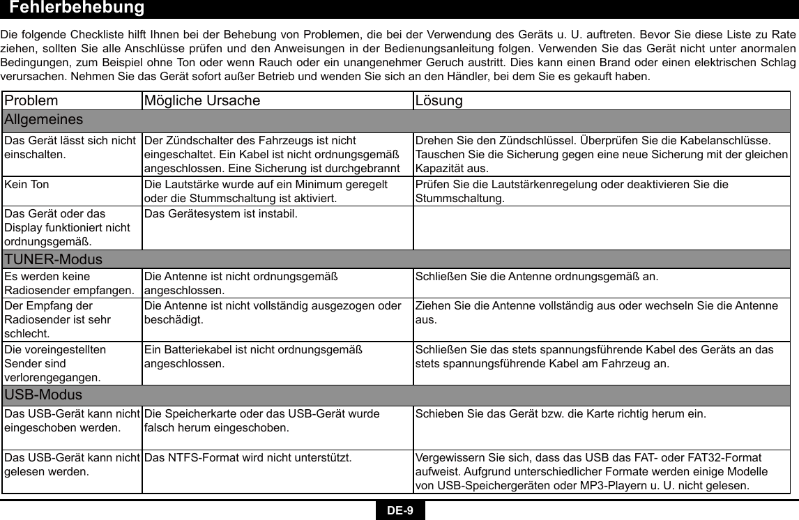 DE-9FehlerbehebungProblem MöglicheUrsache LösungAllgemeinesDasGerätlässtsichnichteinschalten.DerZündschalterdesFahrzeugsistnichteingeschaltet.EinKabelistnichtordnungsgemäßangeschlossen.EineSicherungistdurchgebranntDrehenSiedenZündschlüssel.ÜberprüfenSiedieKabelanschlüsse.Tauschen Sie die Sicherung gegen eine neue Sicherung mit der gleichen Kapazitätaus.KeinTon DieLautstärkewurdeaufeinMinimumgeregeltoder die Stummschaltung ist aktiviert.PrüfenSiedieLautstärkenregelungoderdeaktivierenSiedieStummschaltung.DasGerätoderdasDisplayfunktioniertnichtordnungsgemäß.DasGerätesystemistinstabil.TUNER-ModusEswerdenkeineRadiosender empfangen.DieAntenneistnichtordnungsgemäßangeschlossen.SchließenSiedieAntenneordnungsgemäßan.DerEmpfangderRadiosender ist sehr schlecht.DieAntenneistnichtvollständigausgezogenoderbeschädigt.ZiehenSiedieAntennevollständigausoderwechselnSiedieAntenneaus.DievoreingestelltenSender sind verlorengegangen.EinBatteriekabelistnichtordnungsgemäßangeschlossen.SchließenSiedasstetsspannungsführendeKabeldesGerätsandasstetsspannungsführendeKabelamFahrzeugan.USB-ModusDasUSB-Gerätkannnichteingeschoben werden.DieSpeicherkarteoderdasUSB-Gerätwurdefalsch herum eingeschoben.SchiebenSiedasGerätbzw.dieKarterichtigherumein.DasUSB-Gerätkannnichtgelesen werden.DasNTFS-Formatwirdnichtunterstützt. VergewissernSiesich,dassdasUSBdasFAT-oderFAT32-Formataufweist.AufgrundunterschiedlicherFormatewerdeneinigeModellevonUSB-SpeichergerätenoderMP3-Playernu.U.nichtgelesen.DiefolgendeChecklistehilftIhnenbeiderBehebungvonProblemen,diebeiderVerwendungdesGerätsu.U.auftreten.BevorSiedieseListezuRateziehen,solltenSiealleAnschlüsseprüfenunddenAnweisungeninderBedienungsanleitungfolgen.VerwendenSiedasGerätnichtunteranormalenBedingungen,zumBeispielohneTonoderwennRauchodereinunangenehmerGeruchaustritt.DieskanneinenBrandodereinenelektrischenSchlagverursachen.NehmenSiedasGerätsofortaußerBetriebundwendenSiesichandenHändler,beidemSieesgekaufthaben.