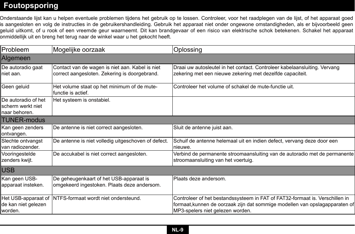 NL-9FoutopsporingProbleem Mogelijkeoorzaak OplossingAlgemeenDeautoradiogaatniet aan.Contactvandewagenisnietaan.Kabelisnietcorrect aangesloten. Zekering is doorgebrand.Draaiuwautosleutelinhetcontact.Controleerkabelaansluiting.Vervangzekering met een nieuwe zekering met dezelfde capaciteit.Geengeluid Hetvolumestaatophetminimumofdemute-functie is actief.Controleerhetvolumeofschakeldemute-functieuit.Deautoradioofhetscherm werkt niet naar behoren.Hetsysteemisonstabiel.TUNER-modusKangeenzendersontvangen.Deantenneisnietcorrectaangesloten. Sluit de antenne juist aan.Slechte ontvangst van radiozender.Deantenneisnietvollediguitgeschovenofdefect. Schuif de antenne helemaal uit en indien defect, vervang deze door een nieuwe.Vooringestelde zenders kwijt.Deaccukabelisnietcorrectaangesloten. Verbind de permanente stroomaansluiting van de autoradio met de permanente stroomaansluiting van het voertuig.USBKangeenUSB-apparaat insteken.DegeheugenkaartofhetUSB-apparaatisomgekeerd ingestoken. Plaats deze andersom.Plaats deze andersom.HetUSB-apparaatofde kan niet gelezen worden.NTFS-formaatwordtnietondersteund. ControleerofhetbestandssysteeminFATofFAT32-formaatis.Verschilleninformaat,kunnen de oorzaak zijn dat sommige modellen van opslagapparaten of MP3-spelersnietgelezenworden.Onderstaande lijst kan u helpen eventuele problemen tijdens het gebruik op te lossen. Controleer, voor het raadplegen van de lijst, of het apparaat goed isaangeslotenenvolgdeinstructiesindegebruikershandleiding.Gebruikhetapparaatnietonderongewoneomstandigheden,alserbijvoorbeeldgeengeluiduitkomt,ofurookofeenvreemdegeurwaarneemt.Ditkanbrandgevaarofeenrisicovanelektrischeschokbetekenen.Schakelhetapparaatonmiddellijk uit en breng het terug naar de winkel waar u het gekocht heeft.