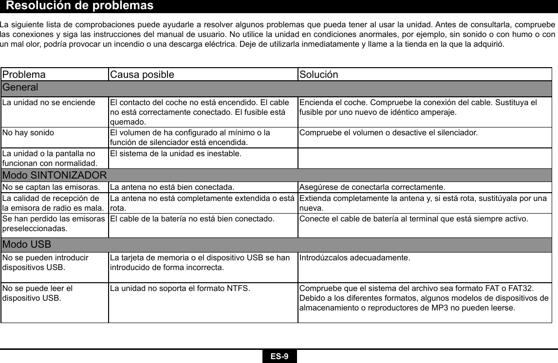 ES-9Resolución de problemasProblema Causa posible SoluciónGeneralLa unidad no se enciende Elcontactodelcochenoestáencendido.Elcablenoestácorrectamenteconectado.Elfusibleestáquemado.Enciendaelcoche.Compruebelaconexióndelcable.Sustituyaelfusibleporunonuevodeidénticoamperaje.Nohaysonido Elvolumendehaconguradoalmínimoolafunción de silenciador está encendida.Compruebe el volumen o desactive el silenciador.La unidad o la pantalla no funcionan con normalidad.Elsistemadelaunidadesinestable.ModoSINTONIZADORNosecaptanlasemisoras. La antena no está bien conectada. Asegúrese de conectarla correctamente.La calidad de recepción de la emisora de radio es mala.La antena no está completamente extendida o está rota.Extiendacompletamentelaantenay,siestárota,sustitúyalaporunanueva.Se han perdido las emisoras preseleccionadas.Elcabledelabateríanoestábienconectado. Conecteelcabledebateríaalterminalqueestásiempreactivo.ModoUSBNosepuedenintroducirdispositivos USB. La tarjeta de memoria o el dispositivo USB se han introducido de forma incorrecta.Introdúzcalos adecuadamente.Nosepuedeleereldispositivo USB.LaunidadnosoportaelformatoNTFS. Compruebe que el sistema del archivo sea formato FAT o FAT32. Debidoalosdiferentesformatos,algunosmodelosdedispositivosdealmacenamientooreproductoresdeMP3nopuedenleerse.La siguiente lista de comprobaciones puede ayudarle a resolver algunos problemas que pueda tener al usar la unidad. Antes de consultarla, compruebe lasconexionesysigalasinstruccionesdelmanualdeusuario.Noutilicelaunidadencondicionesanormales,porejemplo,sinsonidooconhumooconunmalolor,podríaprovocarunincendioounadescargaeléctrica.Dejedeutilizarlainmediatamenteyllamealatiendaenlaquelaadquirió.