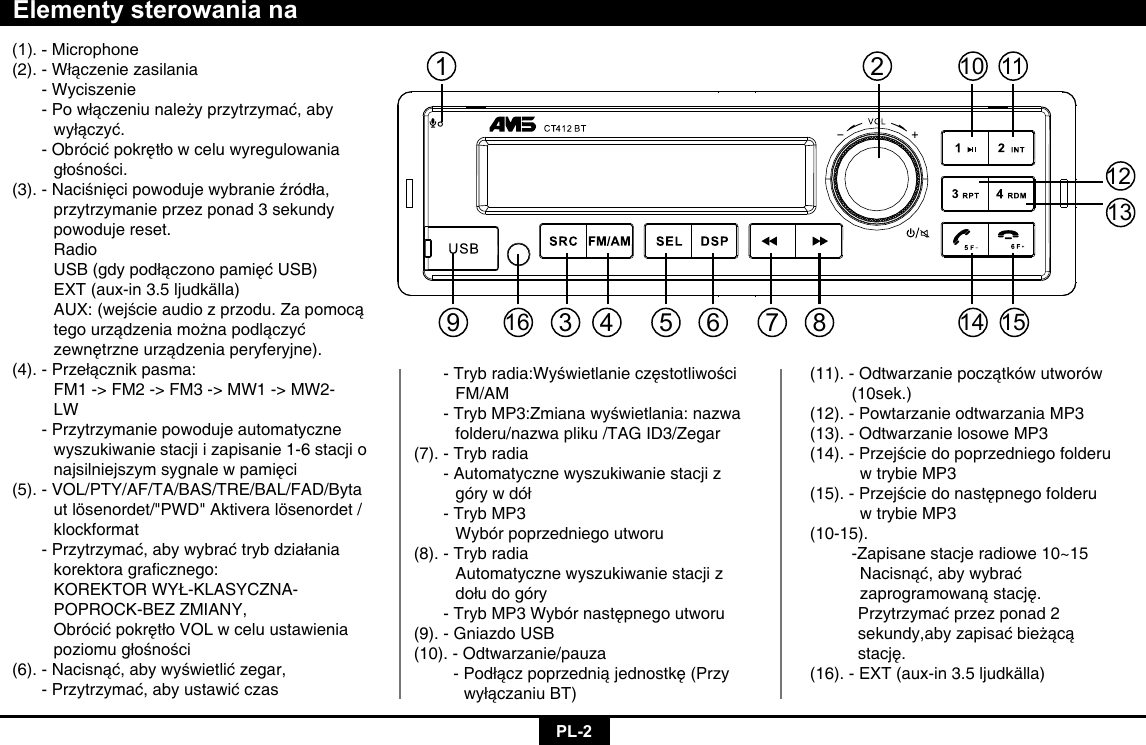 PL-2Elementy sterowania na(1).-Microphone(2).-Włączeniezasilania  - Wyciszenie -Powłączeniunależyprzytrzymać,aby  wyłączyć. -Obrócićpokrętłowceluwyregulowania  głośności.(3).-Naciśnięcipowodujewybranieźródła,    przytrzymanie przez ponad 3 sekundy    powoduje reset.   Radio  USB(gdypodłączonopamięćUSB)    EXT (aux-in 3.5 ljudkälla)  AUX:(wejścieaudiozprzodu.Zapomocą  tegourządzeniamożnapodlączyć  zewnętrzneurządzeniaperyferyjne).(4).-Przełącznikpasma:    FM1 -&gt; FM2 -&gt; FM3 -&gt; MW1 -&gt; MW2-   LW  - Przytrzymanie powoduje automatyczne    wyszukiwanie stacji i zapisanie 1-6 stacji o  najsilniejszymsygnalewpamięci(5). - VOL/PTY/AF/TA/BAS/TRE/BAL/FAD/Byta    ut lösenordet/&quot;PWD&quot; Aktivera lösenordet /   klockformat -Przytrzymać,abywybraćtrybdziałania  korektoragracznego:  KOREKTORWYŁ-KLASYCZNA-     POPROCK-BEZ ZMIANY,  ObrócićpokrętłoVOLwceluustawienia  poziomugłośności(6).-Nacisnąć,abywyświetlićzegar, -Przytrzymać,abyustawićczas -Trybradia:Wyświetlanieczęstotliwości   FM/AM -TrybMP3:Zmianawyświetlania:nazwa    folderu/nazwa pliku /TAG ID3/Zegar(7). - Tryb radia  - Automatyczne wyszukiwanie stacji z    górywdół  - Tryb MP3    Wybór poprzedniego utworu(8). - Tryb radia    Automatyczne wyszukiwanie stacji z    dołudogóry -TrybMP3Wybórnastępnegoutworu(9). - Gniazdo USB(10). - Odtwarzanie/pauza  -Podłączpoprzedniąjednostkę(Przy   wyłączaniuBT)(11).-Odtwarzaniepoczątkówutworów   (10sek.)(12). - Powtarzanie odtwarzania MP3(13). - Odtwarzanie losowe MP3(14).-Przejściedopoprzedniegofolderu      w trybie MP3(15).-Przejściedonastępnegofolderu    w trybie MP3(10-15).         -Zapisane stacje radiowe 10~15   Nacisnąć,abywybrać     zaprogramowanąstację.   Przytrzymaćprzezponad2    sekundy,abyzapisaćbieżącą    stację.(16). - EXT (aux-in 3.5 ljudkälla)21014111512133 4 56 7 89116