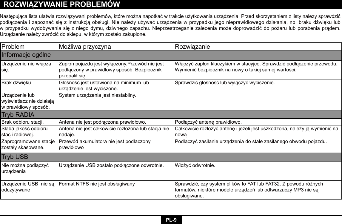 PL-9ROZWIĄZYWANIE PROBLEMÓWProblem Możliwaprzyczyna RozwiązanieInformacje ogólneUrządzenieniewłączasię.Zapłonpojazdujestwyłączony.Przewódniejestpodłączonywprawidłowysposób.Bezpiecznikprzepaliłsię.Włączyćzapłonkluczykiemwstacyjce.Sprawdzićpodłączenieprzewodu.Wymienićbezpieczniknanowyotakiejsamejwartości.Brakdźwięku Głośnośćjestustawionanaminimumluburządzeniejestwyciszone.Sprawdzićgłośnośćlubwyłączyćwyciszenie.Urządzenielubwyświetlaczniedziałająwprawidłowysposób.Systemurządzeniajestniestabilny.TrybRADIABrak odbioru stacji. Antenaniejestpodłączonaprawidłowo. Podłączyćantenęprawidłowo.Słabajakośćodbiorustacji radiowej.Antenaniejestcałkowicierozłożonalubstacjanienadaje.Całkowicierozłożyćantenęijeżelijestuszkodzona,należyjąwymienićnanowąZaprogramowane stacje zostałyskasowane.PrzewódakumulatoraniejestpodłączonyprawidłowoPodłączyćzasilanieurządzeniadostalezasilanegoobwodupojazdu.Tryb USBNiemożnapodłączyćurządzeniaUrządzenieUSBzostałopodłączoneodwrotnie. Włożyćodwrotnie.UrządzenieUSBniesąodczytywaneFormatNTFSniejestobsługiwany Sprawdzić,czysystemplikówtoFATlubFAT32.Zpowoduróżnychformatów,niektóremodeleurządzeńlubodtwarzaczyMP3niesąobsługiwane.Następującalistaułatwiarozwiązywaniproblemów,któremożnanapotkaćwtrakcieużytkowaniaurządzenia.Przedskorzystaniemzlistynależysprawdzićpodłączeniaizapoznaćsięzinstrukcjąobsługi.Nienależyużywaćurządzeniawprzypadkujegonieprawidłowegodziałania,np.brakudźwiękulubwprzypadkuwydobywaniasięzniegodymu,dziwnegozapachu.Nieprzestrzeganiezaleceniamożedoprowadzićdopożarulubporażeniaprądem.Urządzenienależyzwrócićdosklepu,wktórymzostałozakupione.