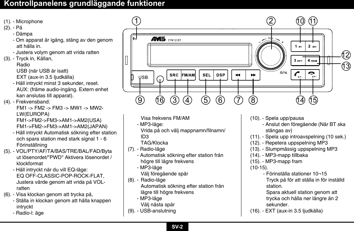 SV-2Kontrollpanelens grundläggande funktioner(1).-Microphone(2). - På  - Dämpa  - Om apparat är igång, stäng av den genom    att hålla in.  - Justera volym genom att vrida ratten(3). - Tryck in, Källan,   Radio    USB (när USB är isatt)    EXT (aux-in 3.5 ljudkälla)  - Håll intryckt minst 3 sekunder, reset.    AUX: (främe audio-ingäng. Extern enhet       kan anslutas till apparat).(4). - Frekvensband:    FM1 -&gt; FM2 -&gt; FM3 -&gt; MW1 -&gt; MW2-   LW(EUROPA)   FM1-&gt;FM2-&gt;FM3-&gt;AM1-&gt;AM2(USA)   FM1-&gt;FM2-&gt;FM3-&gt;AM1-&gt;AM2(JAPAN)  - Håll intryckt Automatisk sökning efter station    och spara station med stark signal 1 - 6    Förinställning     (5). - VOL/PTY/AF/TA/BAS/TRE/BAL/FAD/Byta    ut lösenordet/&quot;PWD&quot; Aktivera lösenordet /   klockformat  - Håll intryckt när du vill EQ-läge:    EQ OFF-CLASSIC-POP-ROCK-FLAT,    Justera värde genom att vrida på VOL-    ratten(6). - Visa klockan genom att trycka på,  - Ställa in klockan genom att hålla knappen   intryckt  - Radio-l: äge    Visa frekvens FM/AM  - MP3-läge:  Vridapåochväljmappnamn/lnamn/   ID3   TAG/Klocka(7). - Radio-läge  - Automatisk sökning efter station från      högre till lägre frekvens  - MP3-läge    Välj föregående spår(8). - Radio-läge    Automatisk sökning efter station från    lägre till högre frekvens  - MP3-läge    Välj nästa spår(9). - USB-anslutning(10). - Spela upp/pausa    - Anslut den föregående (När BT ska        stängas av)(11). - Spela upp introavspelning (10 sek.)(12). - Repetera uppspelning MP3(13). - Slumpmässig uppspelning MP3(14). - MP3-mapp tillbaka(15). - MP3-mapp fram(10-15).         - Förinställa stationer 10¬15      Tryck på för att ställa in för inställd    station.      Spara aktuell station genom att          trycka och hålla ner längre än 2        sekunder.(16). - EXT (aux-in 3.5 ljudkälla)21014111512133 4 56 7 89116