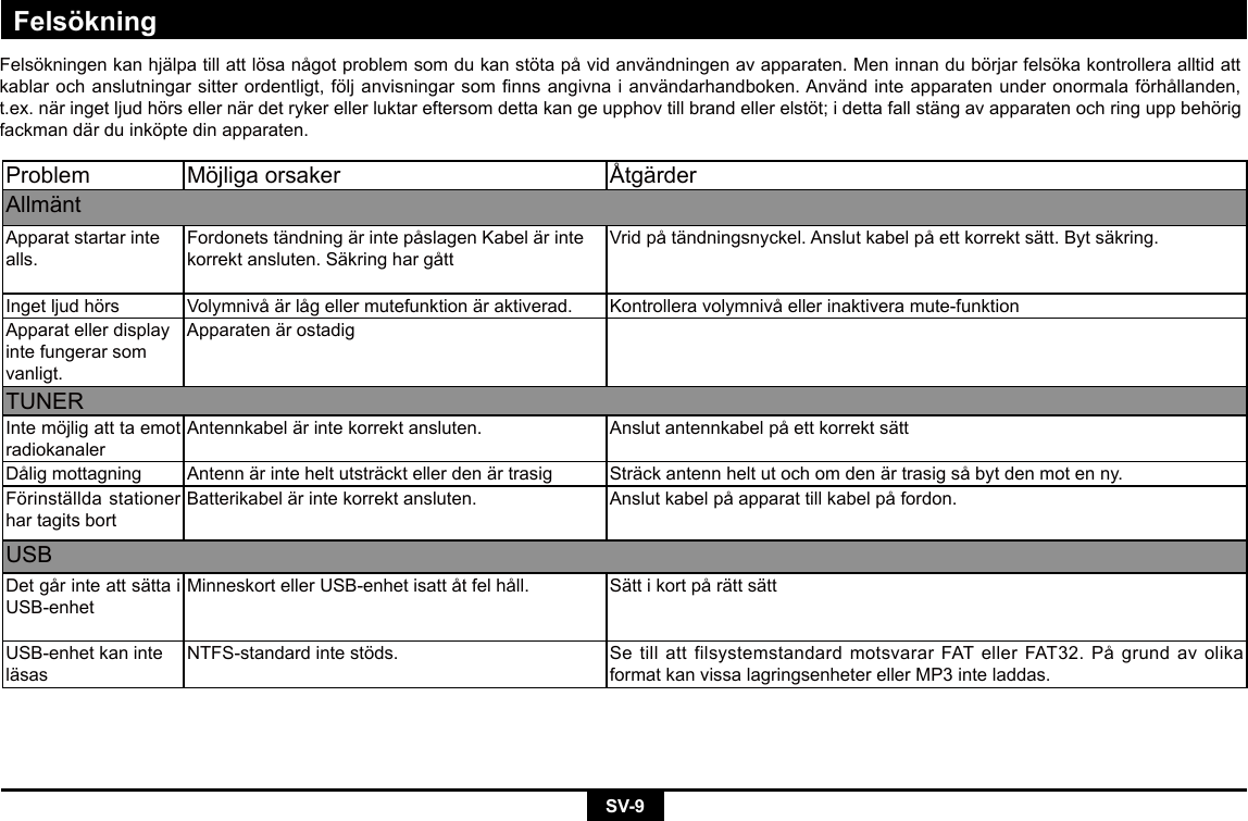 SV-9FelsökningProblem Möjligaorsaker ÅtgärderAllmäntApparat startar inte alls.FordonetständningärintepåslagenKabelärintekorrektansluten.SäkringhargåttVridpåtändningsnyckel.Anslutkabelpåettkorrektsätt.Bytsäkring.Inget ljud hörs Volymnivåärlågellermutefunktionäraktiverad. Kontrolleravolymnivåellerinaktiveramute-funktionApparat eller display inte fungerar som vanligt.ApparatenärostadigTUNERInte möjlig att ta emot radiokanalerAntennkabelärintekorrektansluten. AnslutantennkabelpåettkorrektsättDåligmottagning Antennärinteheltutsträcktellerdenärtrasig Sträckantennheltutochomdenärtrasigsåbytdenmotenny.Förinställdastationerhar tagits bortBatterikabelärintekorrektansluten. Anslutkabelpåapparattillkabelpåfordon.USBDetgårinteattsättaiUSB-enhetMinneskortellerUSB-enhetisattåtfelhåll. SättikortpårättsättUSB-enhetkaninteläsasNTFS-standardintestöds. SetillattfilsystemstandardmotsvararFATellerFAT32.PågrundavolikaformatkanvissalagringsenheterellerMP3inteladdas.Felsökningenkanhjälpatillattlösanågotproblemsomdukanstötapåvidanvändningenavapparaten.Meninnandubörjarfelsökakontrolleraalltidattkablarochanslutningarsitterordentligt,följanvisningarsomnnsangivnaianvändarhandboken.Användinteapparatenunderonormalaförhållanden,t.ex.näringetljudhörsellernärdetrykerellerluktareftersomdettakangeupphovtillbrandellerelstöt;idettafallstängavapparatenochringuppbehörigfackmandärduinköptedinapparaten.