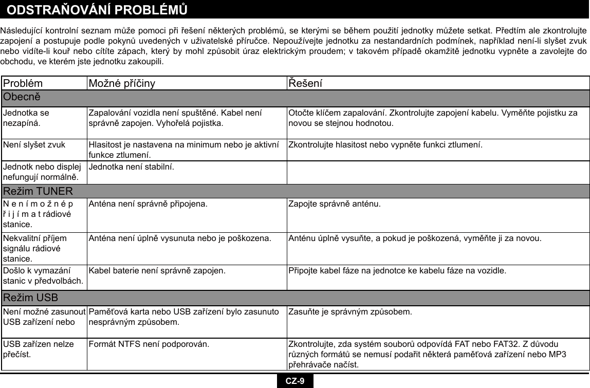 CZ-9ODSTRAŇOVÁNÍ PROBLÉMŮProblém Možnépříčiny ŘešeníObecněJednotka se nezapíná.Zapalovánívozidlaneníspuštěné.Kabelnenísprávnězapojen.Vyhořelápojistka.Otočteklíčemzapalování.Zkontrolujtezapojeníkabelu.Vyměňtepojistkuzanovou se stejnou hodnotou.Neníslyšetzvuk Hlasitostjenastavenanaminimumnebojeaktivnífunkceztlumení.Zkontrolujtehlasitostnebovypnětefunkciztlumení.Jednotk nebo displej nefungujínormálně.Jednotkanenístabilní.RežimTUNERNenímožnépřijímatrádiovéstanice.Anténanenísprávněpřipojena. Zapojtesprávněanténu.Nekvalitnípříjemsignálurádiovéstanice.Anténaneníúplněvysunutanebojepoškozena. Anténuúplněvysuňte,apokudjepoškozená,vyměňtejizanovou.Došlokvymazánístanicvpředvolbách.Kabelbaterienenísprávnězapojen. Připojtekabelfázenajednotcekekabelufázenavozidle.RežimUSBNenímožnézasunoutUSBzařízeníneboPaměťovákartaneboUSBzařízeníbylozasunutonesprávnýmzpůsobem.Zasuňtejesprávnýmzpůsobem.USBzařízennelzepřečíst.FormátNTFSnenípodporován. Zkontrolujte,zdasystémsouborůodpovídáFATneboFAT32.ZdůvodurůznýchformátůsenemusípodařitněkterápaměťovázařízeníneboMP3přehrávačenačíst.Následujícíkontrolníseznammůžepomocipřiřešeníněkterýchproblémů,sekterýmiseběhempoužitíjednotkymůžetesetkat.Předtímalezkontrolujtezapojeníapostupujepodlepokynůuvedenýchvuživatelsképříručce.Nepoužívejtejednotkuzanestandardníchpodmínek,napříkladnení-lislyšetzvuknebovidíte-likouřnebocítítezápach,kterýbymohlzpůsobitúrazelektrickýmproudem;vtakovémpřípaděokamžitějednotkuvypněteazavolejtedoobchodu,vekterémjstejednotkuzakoupili.