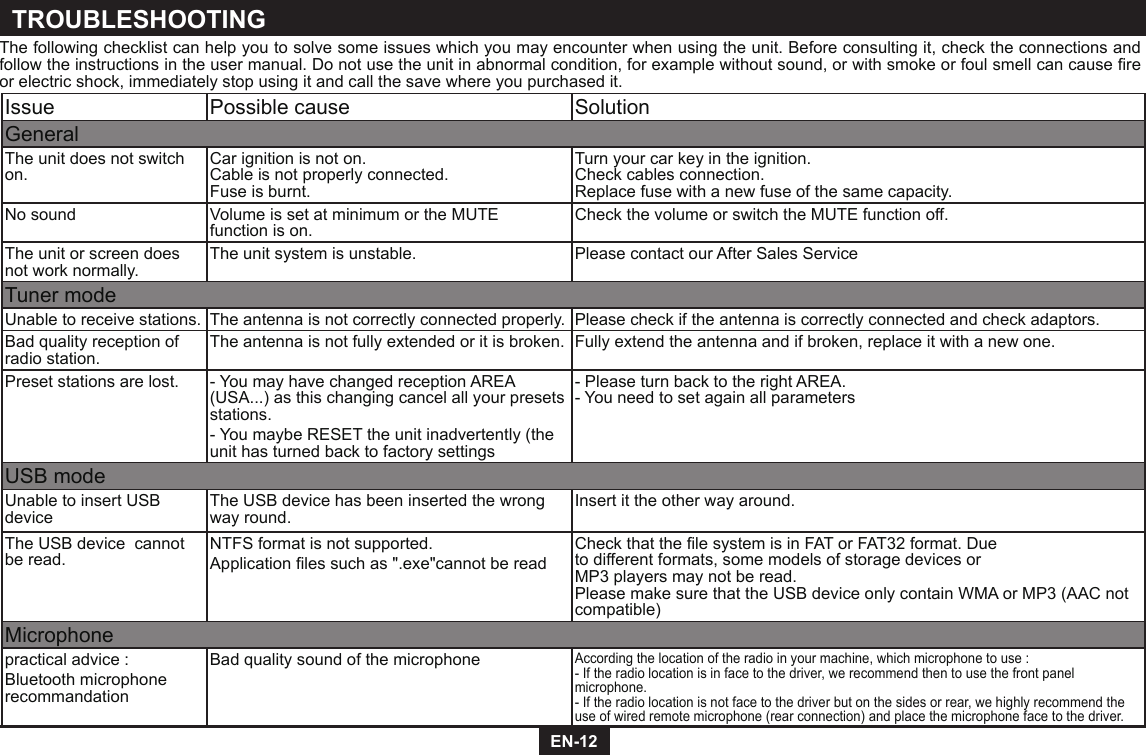 EN-12TROUBLESHOOTINGIssue Possible cause SolutionGeneralThe unit does not switch on. Car ignition is not on.Cable is not properly connected.Fuse is burnt.Turn your car key in the ignition.Check cables connection.Replace fuse with a new fuse of the same capacity.No sound Volume is set at minimum or the MUTEfunction is on. Check the volume or switch the MUTE function off.The unit or screen does not work normally. The unit system is unstable. Please contact our After Sales ServiceTuner modeUnable to receive stations. The antenna is not correctly connected properly. Please check if the antenna is correctly connected and check adaptors.Bad quality reception of radio station. The antenna is not fully extended or it is broken. Fully extend the antenna and if broken, replace it with a new one.Preset stations are lost. - You may have changed reception AREA (USA...) as this changing cancel all your presets stations.- You maybe RESET the unit inadvertently (the unit has turned back to factory settings- Please turn back to the right AREA.- You need to set again all parametersUSB modeUnable to insert USB device  The USB device has been inserted the wrong way round. Insert it the other way around.The USB device  cannot be read. NTFS format is not supported.Applicationlessuchas".exe"cannotbereadCheckthatthelesystemisinFATorFAT32format.Dueto different formats, some models of storage devices orMP3 players may not be read.Please make sure that the USB device only contain WMA or MP3 (AAC not compatible)Microphonepractical advice :Bluetooth microphone recommandationBad quality sound of the microphoneAccording the location of the radio in your machine, which microphone to use :- If the radio location is in face to the driver, we recommend then to use the front panel microphone.- If the radio location is not face to the driver but on the sides or rear, we highly recommend the use of wired remote microphone (rear connection) and place the microphone face to the driver.The following checklist can help you to solve some issues which you may encounter when using the unit. Before consulting it, check the connections and followtheinstructionsintheusermanual.Donotusetheunitinabnormalcondition,forexamplewithoutsound,orwithsmokeorfoulsmellcancausereor electric shock, immediately stop using it and call the save where you purchased it.