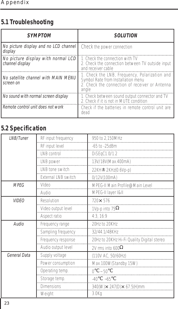 5.1 Troubleshooting5.2 SpecificationAppendix23SYMPTOMNo picture display and no LCD channeldisplayNo picture display with normal LCDchannel displayNo satellite channel with MAIN MENUscreen onNo sound with normal screen displayRemote control unit does not workLNB/TunerMPEGVIDEOAudioGeneral DataRF input frequencyRF input levelLNB controlLNB powerLNB tone switchExternal LNB switchVIdeoAudioResolutionVideo output levelAspect ratioFrequency rangeSampling frequencyFrequency responseAudio output levelSupply voltagePower consumptionOperating temp.Storage temp.DimensionsWeight950 to 2,150MHz-65 to -25dBmDiSEqC1.0/1.213V/18V(Max.400mA)22KH±2KHz(0.6Vp-p)0/12V(100mA)MPEG-II Main Profile@Main LevelMPEG-II layer I&amp;II720×5761Vp-p into 75Ω4:3, 16:920Hz to 20KHz32/44.1/48KHz20Hz to 20KHz Hi-Fi Quality Digital stereo2V rms into 600Ω(110V AC, 50/60Hz)Max.100W(Standby 15W)0℃~ 50℃-40℃~65℃340(W)×247(D)×67.5(H)mm3.0KgSOLUTIONCheck the power connection1. Check the connection with TV2. Check the connection between TV outside inputand receiver cable1. Check the LNB, Frequency, Polarization andSymbol Rate from Installation menu2. Check the connection of receiver or Antennaangle1. Check between sound output connector and TV2. Check if it is not in MUTE conditionCheck if the batteries in remote control unit aredead