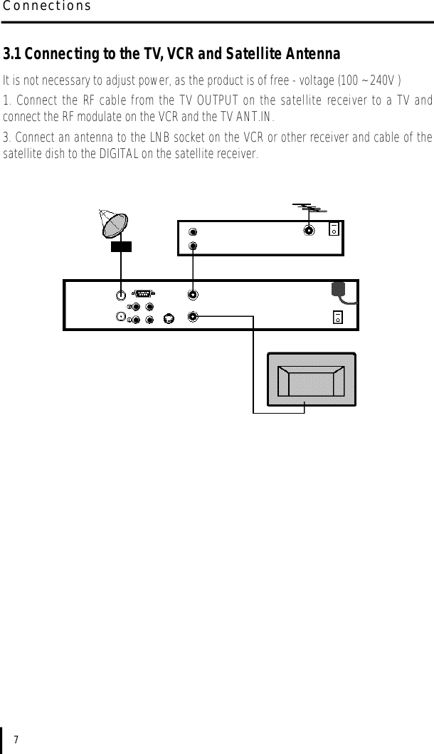 C o n n e c t i o n s73.1 Connecting to the TV, VCR and Satellite AntennaIt is not necessary to adjust power, as the product is of free - voltage (100 ~ 240V )1. Connect the RF cable from the TV OUTPUT on the satellite receiver to a TV andconnect the RF modulate on the VCR and the TV ANT.IN.  3. Connect an antenna to the LNB socket on the VCR or other receiver and cable of thesatellite dish to the DIGITAL on the satellite receiver.