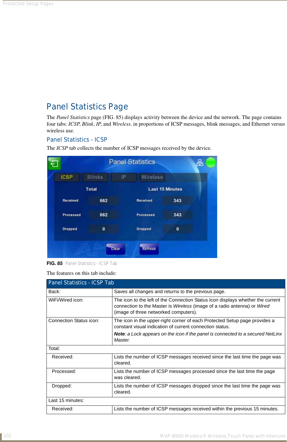 Protected Setup Pages102  MVP-9000i Modero® Wireless Touch Panel with IntercomPanel Statistics PageThe Panel Statistics page (FIG. 85) displays activity between the device and the network. The page contains four tabs: ICSP, Blink, IP, and Wireless. in proportions of ICSP messages, blink messages, and Ethernet versus wireless use.Panel Statistics - ICSPThe ICSP tab collects the number of ICSP messages received by the device.The features on this tab include:FIG. 85  Panel Statistics - ICSP TabPanel Statistics - ICSP TabBack: Saves all changes and returns to the previous page.WiFi/Wired icon: The icon to the left of the Connection Status Icon displays whether the current connection to the Master is Wireless (image of a radio antenna) or Wired (image of three networked computers).Connection Status icon: The icon in the upper-right corner of each Protected Setup page provides a constant visual indication of current connection status.Note: a Lock appears on the icon if the panel is connected to a secured NetLinx Master.Total:Received: Lists the number of ICSP messages received since the last time the page was cleared.Processed: Lists the number of ICSP messages processed since the last time the page was cleared.Dropped: Lists the number of ICSP messages dropped since the last time the page was cleared.Last 15 minutes:Received: Lists the number of ICSP messages received within the previous 15 minutes.