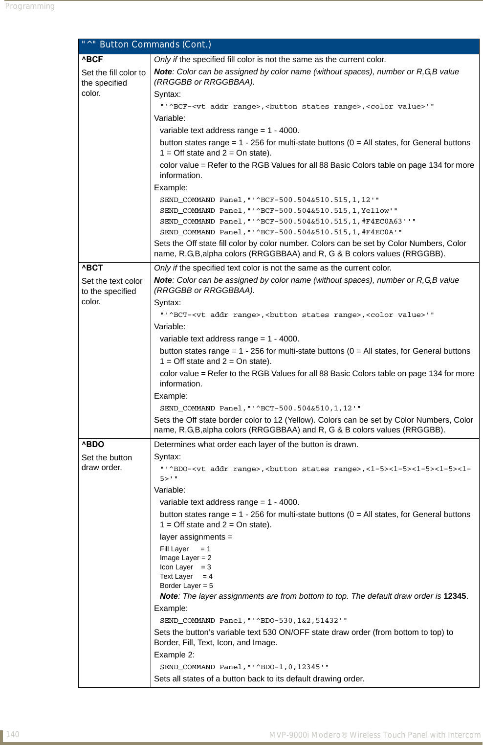 Programming140  MVP-9000i Modero® Wireless Touch Panel with Intercom&quot;^&quot; Button Commands (Cont.)^BCFSet the fill color to the specified color.Only if the specified fill color is not the same as the current color.Note: Color can be assigned by color name (without spaces), number or R,G,B value (RRGGBB or RRGGBBAA).Syntax: &quot;&apos;^BCF-&lt;vt addr range&gt;,&lt;button states range&gt;,&lt;color value&gt;&apos;&quot;Variable: variable text address range = 1 - 4000.button states range = 1 - 256 for multi-state buttons (0 = All states, for General buttons1 = Off state and 2 = On state).color value = Refer to the RGB Values for all 88 Basic Colors table on page 134 for more information.Example:SEND_COMMAND Panel,&quot;&apos;^BCF-500.504&amp;510.515,1,12&apos;&quot;SEND_COMMAND Panel,&quot;&apos;^BCF-500.504&amp;510.515,1,Yellow&apos;&quot;SEND_COMMAND Panel,&quot;&apos;^BCF-500.504&amp;510.515,1,#F4EC0A63&apos;&apos;&quot;SEND_COMMAND Panel,&quot;&apos;^BCF-500.504&amp;510.515,1,#F4EC0A&apos;&quot;Sets the Off state fill color by color number. Colors can be set by Color Numbers, Color name, R,G,B,alpha colors (RRGGBBAA) and R, G &amp; B colors values (RRGGBB).^BCTSet the text color to the specified color.Only if the specified text color is not the same as the current color.Note: Color can be assigned by color name (without spaces), number or R,G,B value (RRGGBB or RRGGBBAA).Syntax: &quot;&apos;^BCT-&lt;vt addr range&gt;,&lt;button states range&gt;,&lt;color value&gt;&apos;&quot;Variable: variable text address range = 1 - 4000.button states range = 1 - 256 for multi-state buttons (0 = All states, for General buttons1 = Off state and 2 = On state).color value = Refer to the RGB Values for all 88 Basic Colors table on page 134 for more information.Example:SEND_COMMAND Panel,&quot;&apos;^BCT-500.504&amp;510,1,12&apos;&quot;Sets the Off state border color to 12 (Yellow). Colors can be set by Color Numbers, Color name, R,G,B,alpha colors (RRGGBBAA) and R, G &amp; B colors values (RRGGBB).^BDOSet the button draw order.Determines what order each layer of the button is drawn.Syntax: &quot;&apos;^BDO-&lt;vt addr range&gt;,&lt;button states range&gt;,&lt;1-5&gt;&lt;1-5&gt;&lt;1-5&gt;&lt;1-5&gt;&lt;1-5&gt;&apos;&quot;Variable: variable text address range = 1 - 4000.button states range = 1 - 256 for multi-state buttons (0 = All states, for General buttons1 = Off state and 2 = On state).layer assignments = Fill Layer      = 1Image Layer = 2Icon Layer    = 3Text Layer     = 4Border Layer = 5Note: The layer assignments are from bottom to top. The default draw order is 12345.Example:SEND_COMMAND Panel,&quot;&apos;^BDO-530,1&amp;2,51432&apos;&quot;Sets the button’s variable text 530 ON/OFF state draw order (from bottom to top) to Border, Fill, Text, Icon, and Image.Example 2:SEND_COMMAND Panel,&quot;&apos;^BDO-1,0,12345&apos;&quot;Sets all states of a button back to its default drawing order.