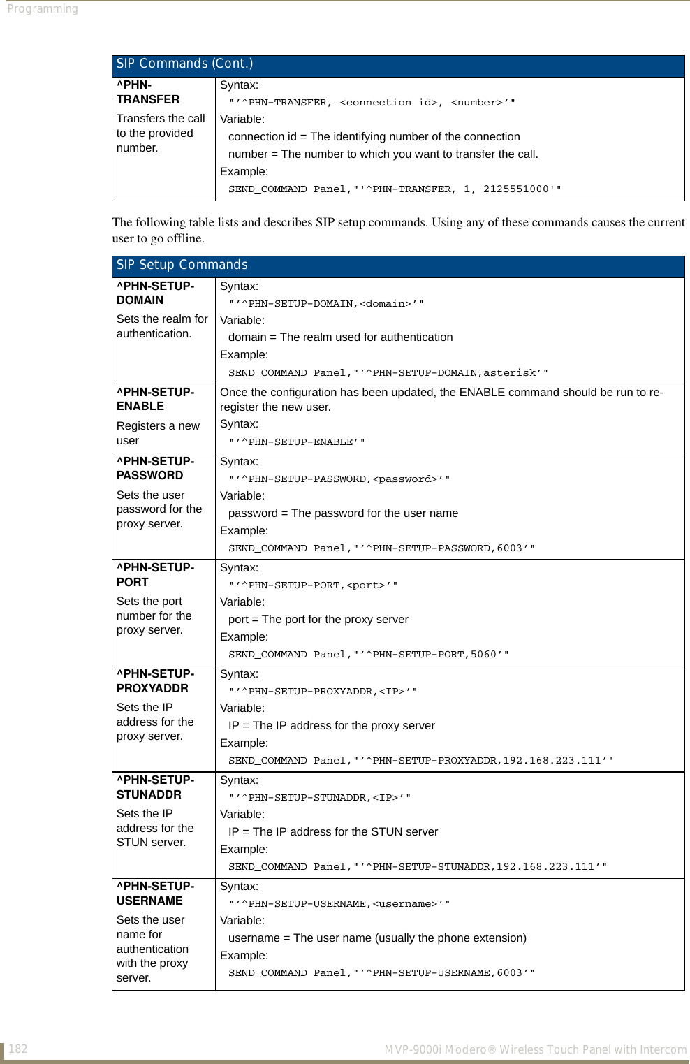 Programming182  MVP-9000i Modero® Wireless Touch Panel with IntercomThe following table lists and describes SIP setup commands. Using any of these commands causes the current user to go offline.SIP Commands (Cont.)^PHN-TRANSFERTransfers the call to the provided number.Syntax:&quot;’^PHN-TRANSFER, &lt;connection id&gt;, &lt;number&gt;’&quot;Variable: connection id = The identifying number of the connectionnumber = The number to which you want to transfer the call.Example:SEND_COMMAND Panel,&quot;&apos;^PHN-TRANSFER, 1, 2125551000&apos;&quot;SIP Setup Commands^PHN-SETUP-DOMAINSets the realm for authentication.Syntax:&quot;’^PHN-SETUP-DOMAIN,&lt;domain&gt;’&quot;Variable:domain = The realm used for authenticationExample:SEND_COMMAND Panel,&quot;’^PHN-SETUP-DOMAIN,asterisk’&quot;^PHN-SETUP-ENABLERegisters a new userOnce the configuration has been updated, the ENABLE command should be run to re-register the new user.Syntax:&quot;’^PHN-SETUP-ENABLE’&quot;^PHN-SETUP-PASSWORDSets the user password for the proxy server.Syntax:&quot;’^PHN-SETUP-PASSWORD,&lt;password&gt;’&quot;Variable:password = The password for the user nameExample:SEND_COMMAND Panel,&quot;’^PHN-SETUP-PASSWORD,6003’&quot;^PHN-SETUP-PORTSets the port number for the proxy server.Syntax:&quot;’^PHN-SETUP-PORT,&lt;port&gt;’&quot;Variable:port = The port for the proxy serverExample:SEND_COMMAND Panel,&quot;’^PHN-SETUP-PORT,5060’&quot;^PHN-SETUP-PROXYADDRSets the IP address for the proxy server.Syntax:&quot;’^PHN-SETUP-PROXYADDR,&lt;IP&gt;’&quot;Variable:IP = The IP address for the proxy serverExample:SEND_COMMAND Panel,&quot;’^PHN-SETUP-PROXYADDR,192.168.223.111’&quot;^PHN-SETUP-STUNADDRSets the IP address for the STUN server.Syntax:&quot;’^PHN-SETUP-STUNADDR,&lt;IP&gt;’&quot;Variable:IP = The IP address for the STUN serverExample:SEND_COMMAND Panel,&quot;’^PHN-SETUP-STUNADDR,192.168.223.111’&quot;^PHN-SETUP-USERNAMESets the user name for authentication with the proxy server.Syntax:&quot;’^PHN-SETUP-USERNAME,&lt;username&gt;’&quot;Variable:username = The user name (usually the phone extension)Example:SEND_COMMAND Panel,&quot;’^PHN-SETUP-USERNAME,6003’&quot;