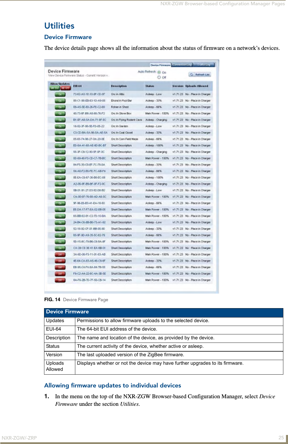 NXR-ZGW Browser-based Configuration Manager Pages25NXR-ZGW/-ZRPUtilitiesDevice FirmwareThe device details page shows all the information about the status of firmware on a network’s devices. Allowing firmware updates to individual devices1. In the menu on the top of the NXR-ZGW Browser-based Configuration Manager, select Device Firmware under the section Utilities.FIG. 14  Device Firmware PageDevice FirmwareUpdates Permissions to allow firmware uploads to the selected device.EUI-64 The 64-bit EUI address of the device.Description The name and location of the device, as provided by the device.Status The current activity of the device, whether active or asleep.Version The last uploaded version of the ZigBee firmware.Uploads AllowedDisplays whether or not the device may have further upgrades to its firmware.