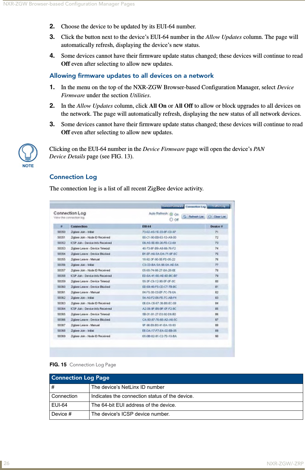 NXR-ZGW Browser-based Configuration Manager Pages26 NXR-ZGW/-ZRP2. Choose the device to be updated by its EUI-64 number.3. Click the button next to the device’s EUI-64 number in the Allow Updates column. The page will automatically refresh, displaying the device’s new status.4. Some devices cannot have their firmware update status changed; these devices will continue to read Off even after selecting to allow new updates.Allowing firmware updates to all devices on a network1. In the menu on the top of the NXR-ZGW Browser-based Configuration Manager, select Device Firmware under the section Utilities.2. In the Allow Updates column, click All On or All Off to allow or block upgrades to all devices on the network. The page will automatically refresh, displaying the new status of all network devices.3. Some devices cannot have their firmware update status changed; these devices will continue to read Off even after selecting to allow new updates.Connection LogThe connection log is a list of all recent ZigBee device activity.    Clicking on the EUI-64 number in the Device Firmware page will open the device’s PAN  Device Details page (see FIG. 13).FIG. 15  Connection Log PageConnection Log Page# The device’s NetLinx ID numberConnection Indicates the connection status of the device.EUI-64 The 64-bit EUI address of the device.Device # The device&apos;s ICSP device number.
