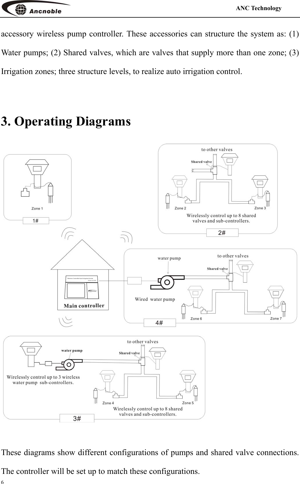                                                                                            ANC Technology   6 accessory wireless pump controller. These accessories can structure the system as: (1) Water pumps; (2) Shared valves, which are valves that supply more than one zone; (3) Irrigation zones; three structure levels, to realize auto irrigation control.    3. Operating Diagrams   These diagrams show different configurations of pumps and shared valve connections. The controller will be set up to match these configurations. 