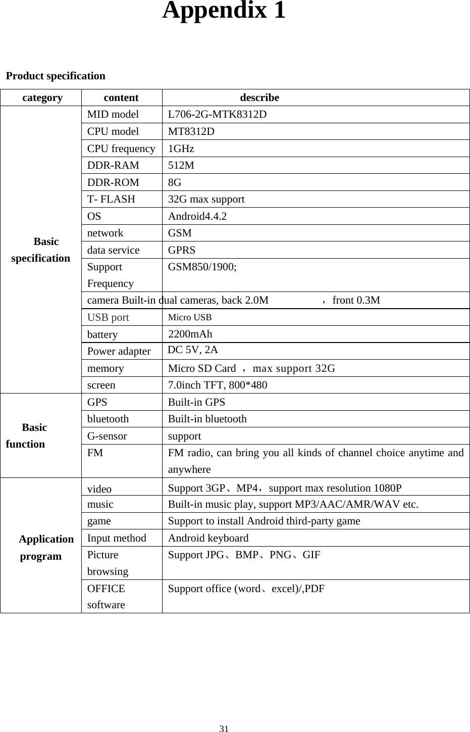     31Appendix 1  Product specification category content  describe  Basic specification  MID model  L706-2G-MTK8312D CPU model  MT8312D CPU frequency  1GHz DDR-RAM 512M DDR-ROM 8G T- FLASH  32G max support OS Android4.4.2 network GSM data service  GPRS Support Frequency GSM850/1900; camera Built-in dual cameras, back 2.0M  ，front 0.3M USB port Micro USB   battery  2200mAh Power adapter  DC 5V, 2A memory  Micro SD Card  ，max support 32G   screen 7.0inch TFT, 800*480 Basic function GPS Built-in GPS bluetooth Built-in bluetooth G-sensor support FM  FM radio, can bring you all kinds of channel choice anytime and anywhere   Application program video  Support 3GP、MP4，support max resolution 1080P music Built-in music play, support MP3/AAC/AMR/WAV etc. game  Support to install Android third-party game Input method  Android keyboard Picture browsing Support JPG、BMP、PNG、GIF OFFICE software Support office (word、excel)/,PDF       