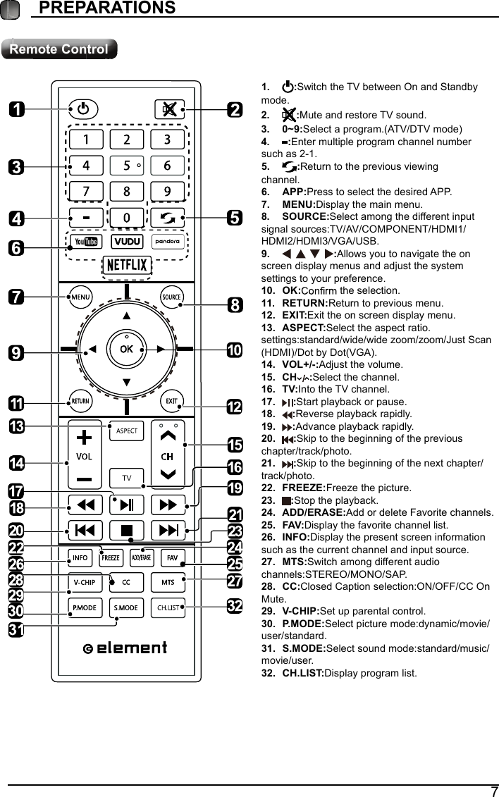 7&ETH;&Icirc;&Ucirc;&ETH;&szlig;&Icirc;&szlig;&Igrave;&times;&Ntilde;&Ograve;&Iacute; &Icirc;&raquo;&sup3;&plusmn;&not;&raquo; &Yacute;&plusmn;&sup2;&not;&reg;&plusmn;&acute;&iuml;&ograve;  &aelig;Switch the TV between On and Standby mode.&icirc;&ograve;  &aelig;Mute and restore TV sound.&iacute;&ograve; &eth;&cent;&ccedil;&aelig;Select a program.(ATV/DTV mode)&igrave;&ograve;  &aelig;Enter multiple program channel number such as 2-1.&euml;&ograve;  &aelig;Return to the previous viewing channel.&ecirc;&ograve; &szlig;&ETH;&ETH;&aelig;Press to select the desired APP.&eacute;&ograve; &Oacute;&Ucirc;&Ograve;&Euml;&aelig;Display the main menu.&egrave;&ograve; &Iacute;&Ntilde;&Euml;&Icirc;&Yacute;&Ucirc;&aelig;Select among the different input signal sources:TV/AV/COMPONENT/HDMI1/HDMI2/HDMI3/VGA/USB.&ccedil;&ograve;  &aelig;Allows you to navigate the on screen display menus and adjust the system settings to your preference.&iuml;&eth;&ograve; &Ntilde;&Otilde;&aelig;  the selection.&iuml;&iuml;&ograve; &Icirc;&Ucirc;&Igrave;&Euml;&Icirc;&Ograve;&aelig;Return to previous menu.&iuml;&icirc;&ograve; &Ucirc;&Egrave;&times;&Igrave;&aelig;Exit the on screen display menu.&iuml;&iacute;&ograve; &szlig;&Iacute;&ETH;&Ucirc;&Yacute;&Igrave;&aelig;Select the aspect ratio. settings:standard/wide/wide zoom/zoom/Just Scan (HDMI)/Dot by Dot(VGA).&iuml;&igrave;&ograve; &Ecirc;&Ntilde;&Ocirc;&otilde;&ntilde;&oacute;&aelig;Adjust the volume.&iuml;&euml;&ograve; &Yacute;&Oslash; &aelig;Select the channel.&iuml;&ecirc;&ograve; &Igrave;&Ecirc;&aelig;Into the TV channel.&iuml;&eacute;&ograve;  &aelig;Start playback or pause.&iuml;&egrave;&ograve;  &aelig;Reverse playback rapidly.&iuml;&ccedil;&ograve;  &aelig;Advance playback rapidly.&icirc;&eth;&ograve;  &aelig;Skip to the beginning of the previous chapter/track/photo.&icirc;&iuml;&ograve;  &aelig;Skip to the beginning of the next chapter/ track/photo.&icirc;&icirc;&ograve; &Uacute;&Icirc;&Ucirc;&Ucirc;&AElig;&Ucirc;&aelig;Freeze the picture.&icirc;&iacute;&ograve;  &aelig;Stop the playback.&icirc;&igrave;&ograve; &szlig;&Uuml;&Uuml;&ntilde;&Ucirc;&Icirc;&szlig;&Iacute;&Ucirc;&aelig;Add or delete Favorite channels.&icirc;&euml;&ograve; &Uacute;&szlig;&Ecirc;&aelig;Display the favorite channel list.&icirc;&ecirc;&ograve; &times;&Ograve;&Uacute;&Ntilde;&aelig;Display the present screen information such as the current channel and input source.&icirc;&eacute;&ograve; &Oacute;&Igrave;&Iacute;&aelig;Switch among different audio channels:STEREO/MONO/SAP.&icirc;&egrave;&ograve; &Yacute;&Yacute;&aelig;Closed Caption selection:ON/OFF/CC On Mute.&icirc;&ccedil;&ograve; &Ecirc;&oacute;&Yacute;&Oslash;&times;&ETH;&aelig;Set up parental control.&iacute;&eth;&ograve; &ETH;&ograve;&Oacute;&Ntilde;&Uuml;&Ucirc;&aelig;Select picture mode:dynamic/movie/user/standard.&iacute;&iuml;&ograve; &Iacute;&ograve;&Oacute;&Ntilde;&Uuml;&Ucirc;&aelig;Select sound mode:standard/music/movie/user.&iacute;&icirc;&ograve; &Yacute;&Oslash;&ograve;&Ocirc;&times;&Iacute;&Igrave;&aelig;Display program list.TV&Icirc;&raquo;&sup3;&plusmn;&not;&raquo; &Yacute;&plusmn;&sup2;&not;&reg;&plusmn;&acute;