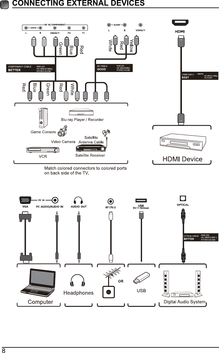 8CONNECTING EXTERNAL DEVICESUSB